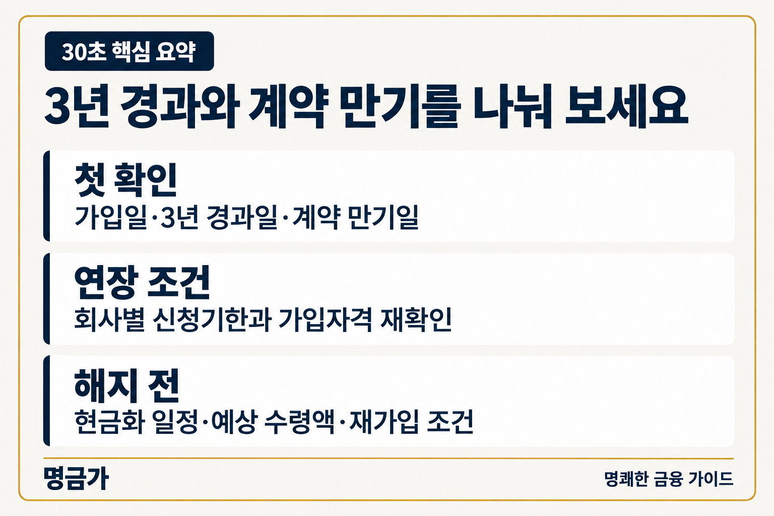 30초 핵심 요약 — 첫 확인: 가입일·3년 경과일·계약 만기일, 연장 조건: 회사별 신청기한과 가입자격 재확인, 해지 전: 현금화 일정·예상 수령액·재가입 조건