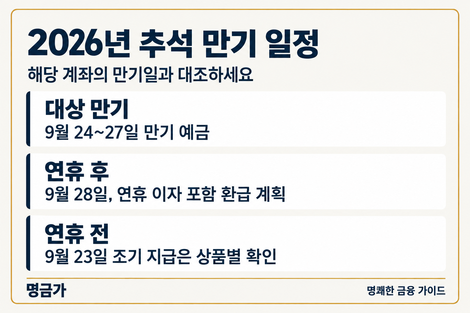 2026년 추석 만기 일정 — 대상 만기: 9월 24~27일 만기 예금, 연휴 후: 9월 28일, 연휴 이자 포함 환급 계획, 연휴 전: 9월 23일 조기 지급은 상품별 확인
