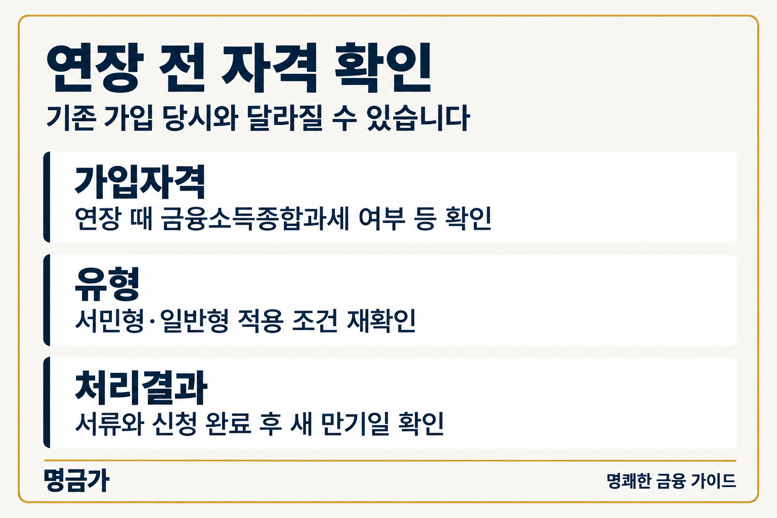 연장 전 자격 확인 — 가입자격: 연장 때 금융소득종합과세 여부 등 확인, 유형: 서민형·일반형 적용 조건 재확인, 처리결과: 서류와 신청 완료 후 새 만기일 확인