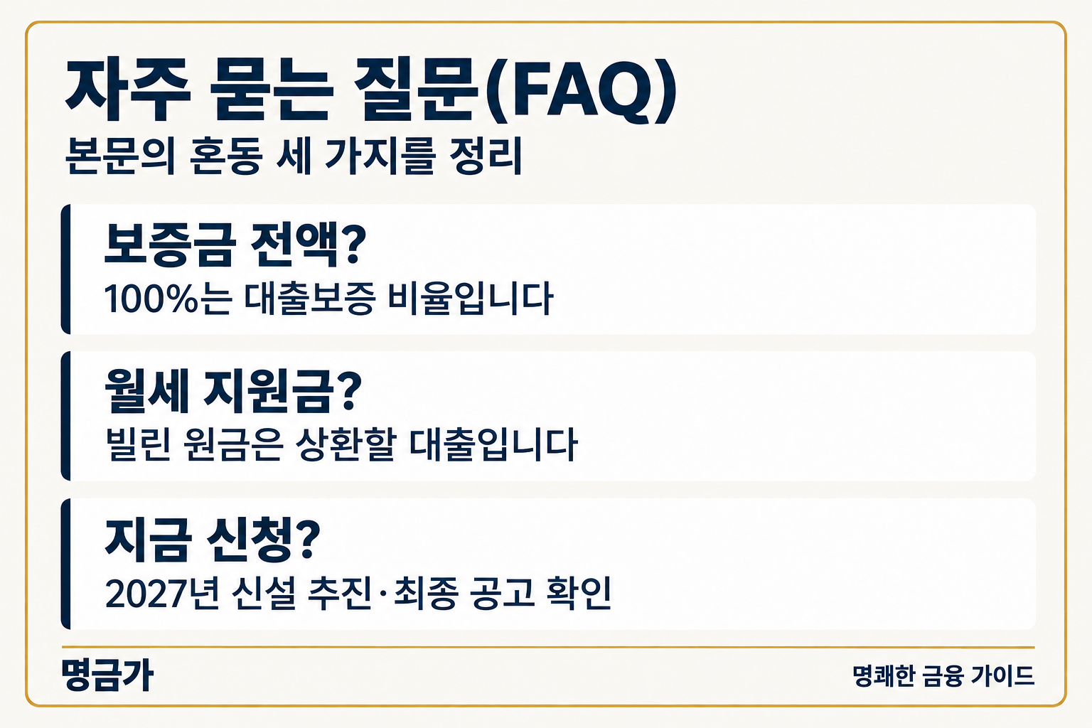 자주 묻는 질문(FAQ) — 보증금 전액?: 100%는 대출보증 비율입니다, 월세 지원금?: 빌린 원금은 상환할 대출입니다, 지금 신청?: 2027년 신설 추진·최종 공고 확인