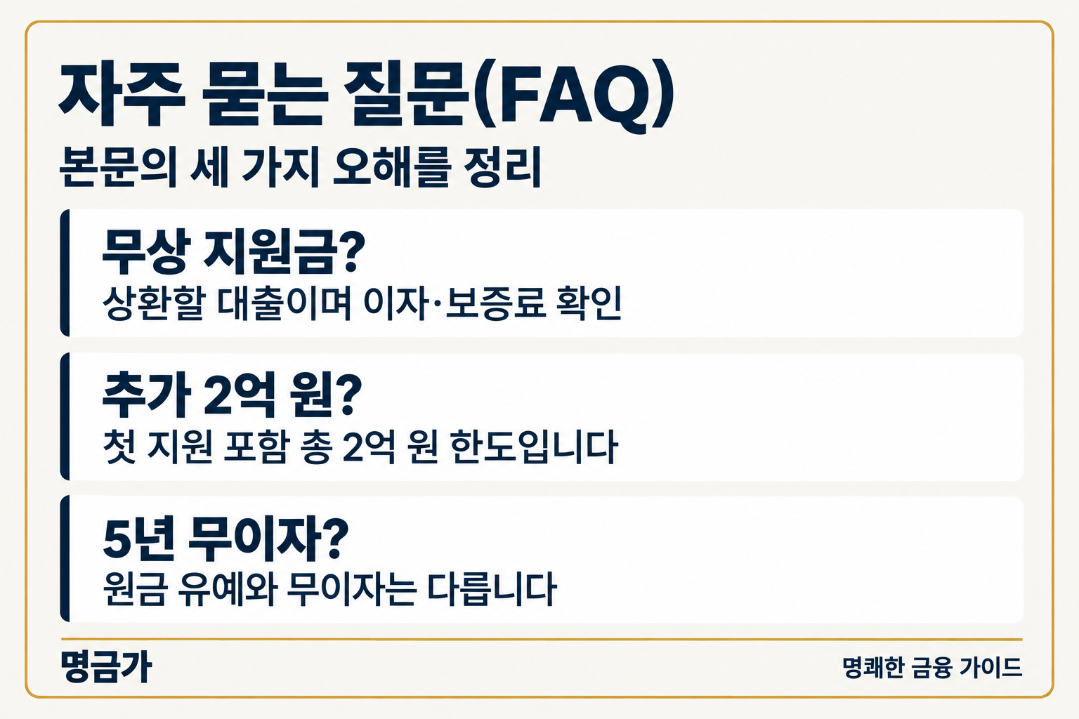자주 묻는 질문(FAQ) — 무상 지원금?: 상환할 대출이며 이자·보증료 확인, 추가 2억 원?: 첫 지원 포함 총 2억 원 한도입니다, 5년 무이자?: 원금 유예와 무이자는 다릅니다