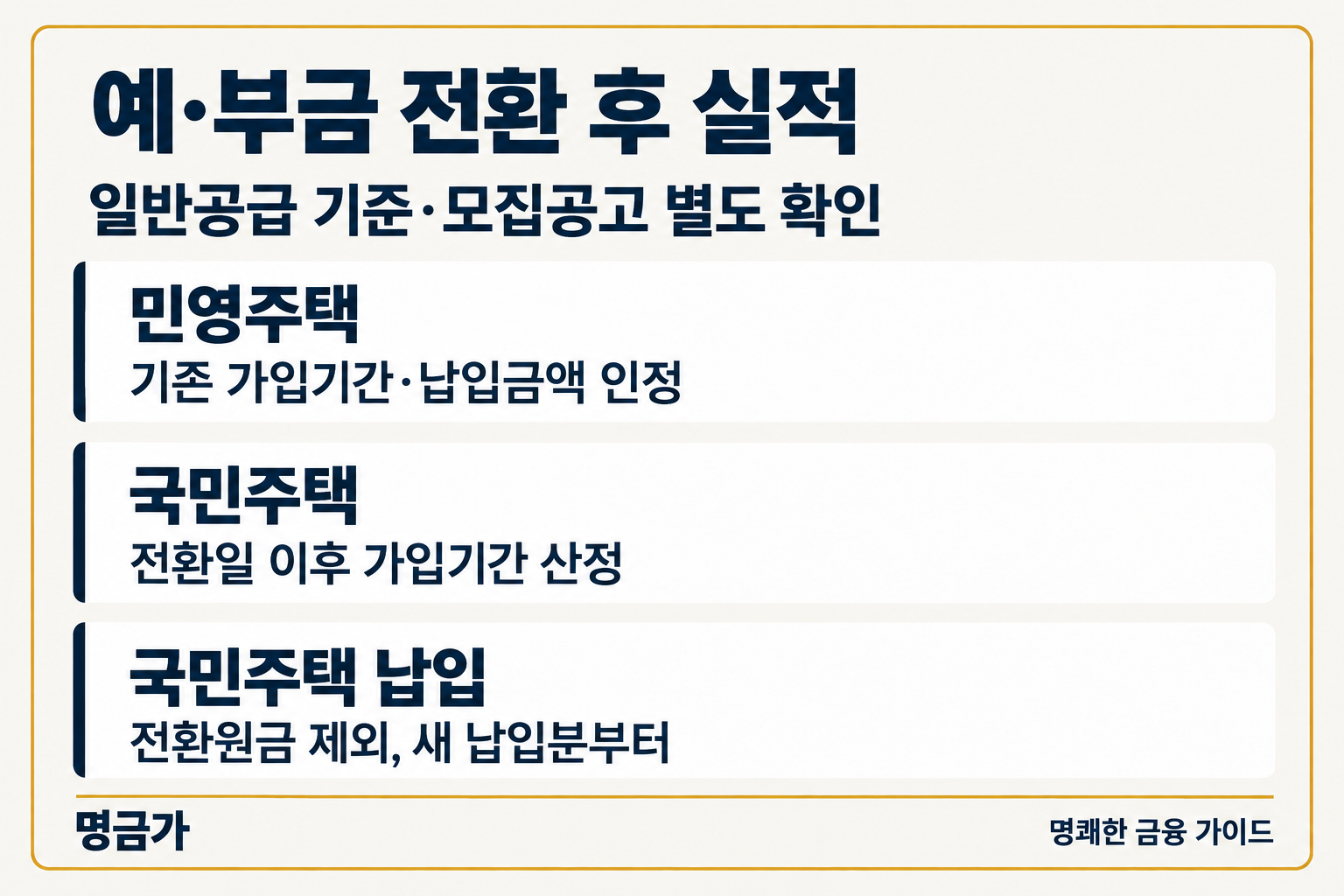 예·부금 전환 후 실적 — 민영주택 / 국민주택 / 국민주택 납입