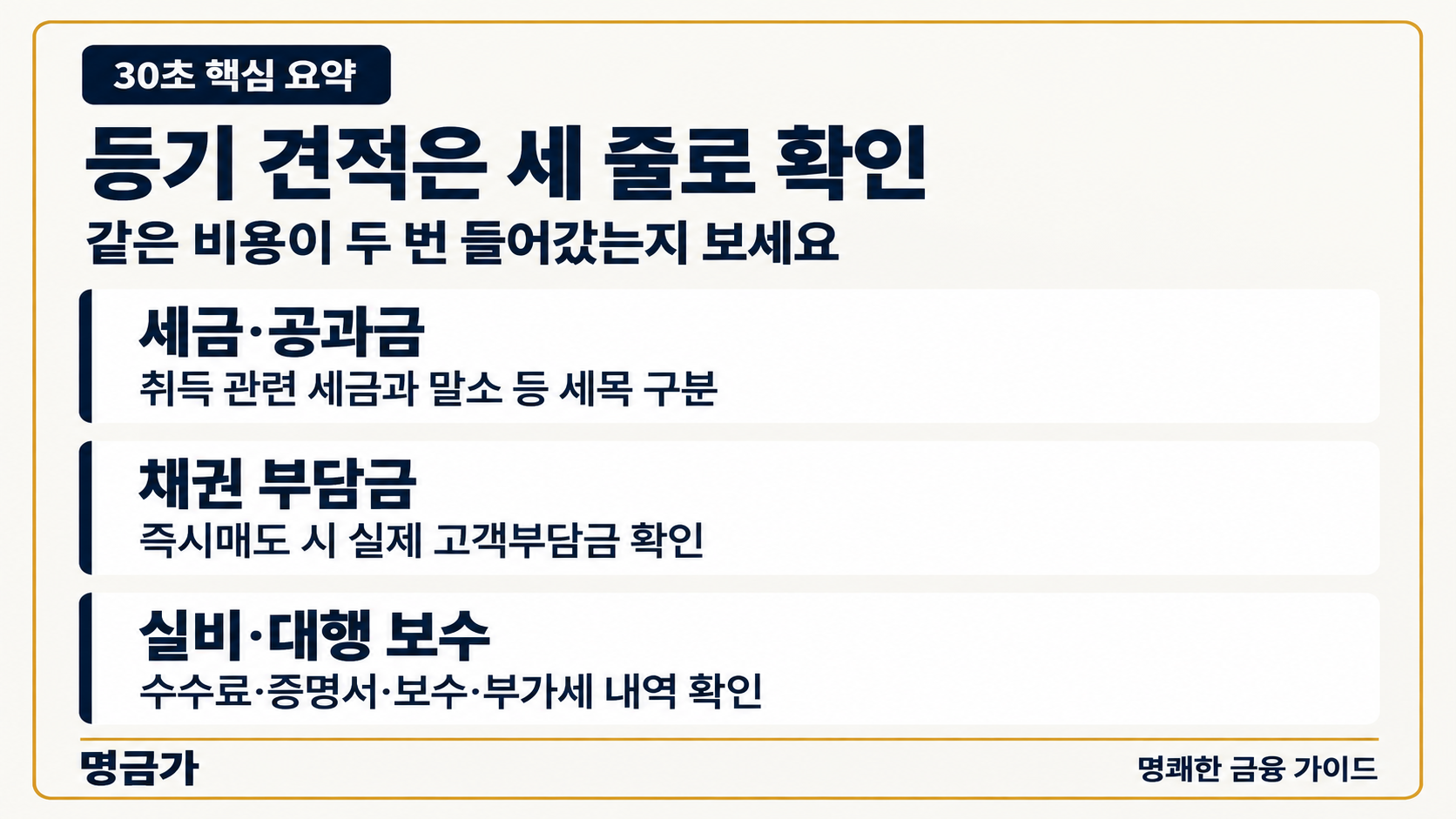 등기 견적은 세 줄로 확인