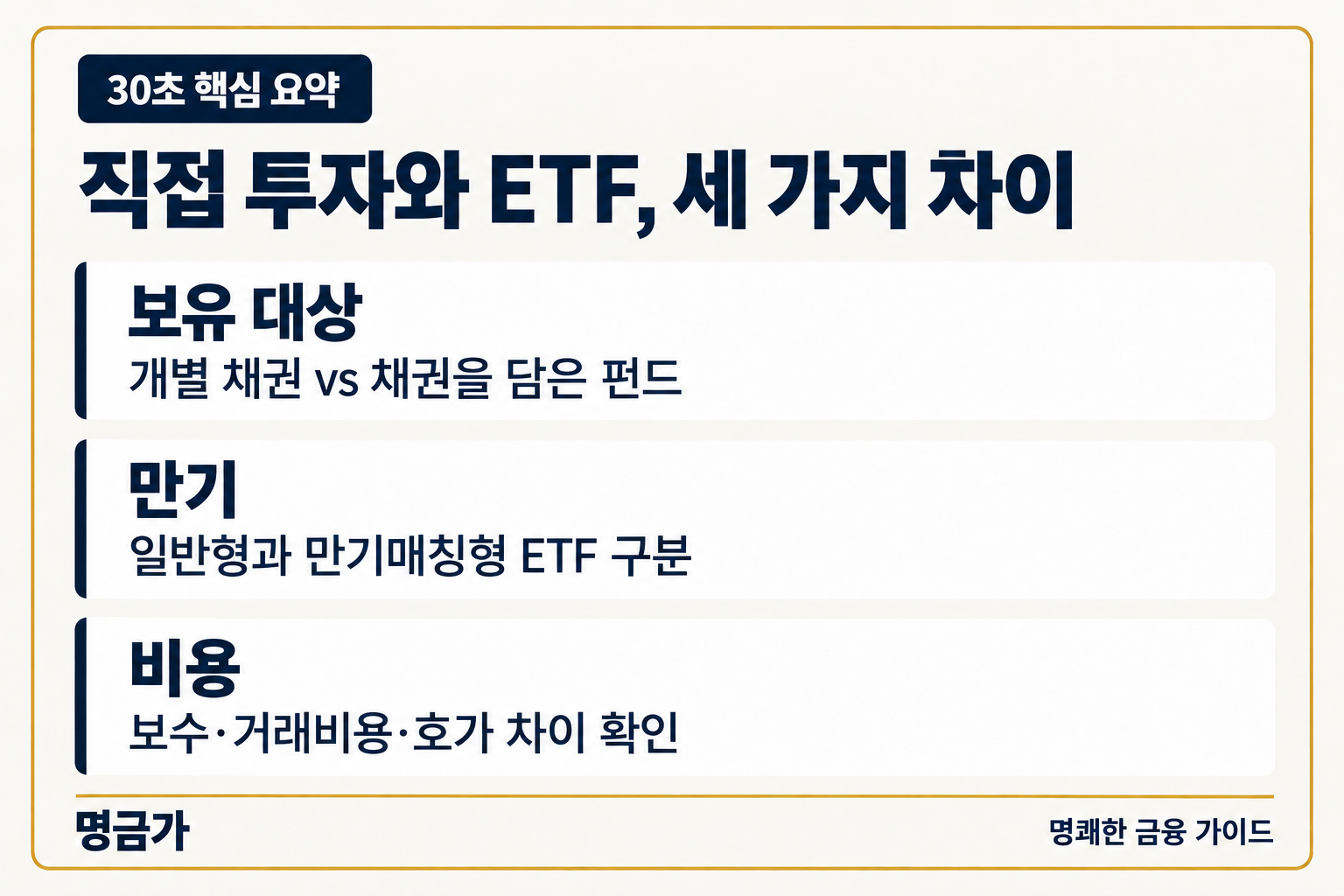 직접 투자와 ETF, 세 가지 차이 — 보유 대상 개별 채권 vs 채권을 담은 펀드, 만기 일반형과 만기매칭형 ETF 구분, 비용 보수·거래비용·호가 차이 확인