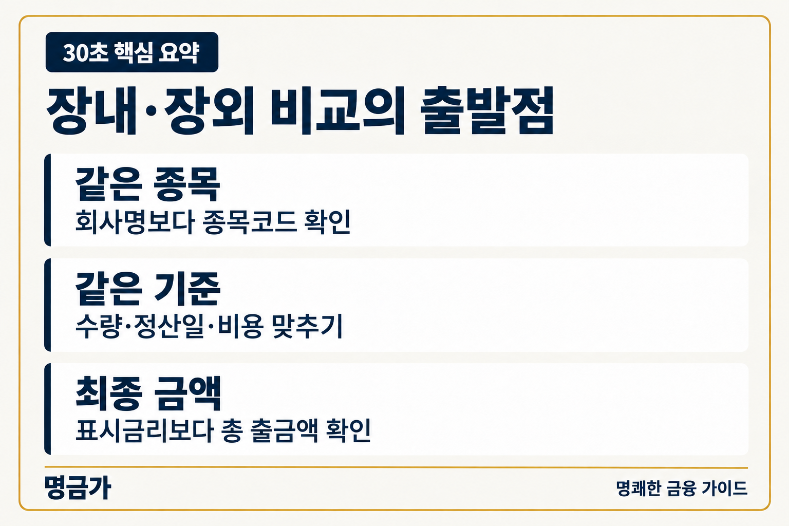 장내·장외 비교의 출발점 — 같은 종목 회사명보다 종목코드 확인, 같은 기준 수량·정산일·비용 맞추기, 최종 금액 표시금리보다 총 출금액 확인