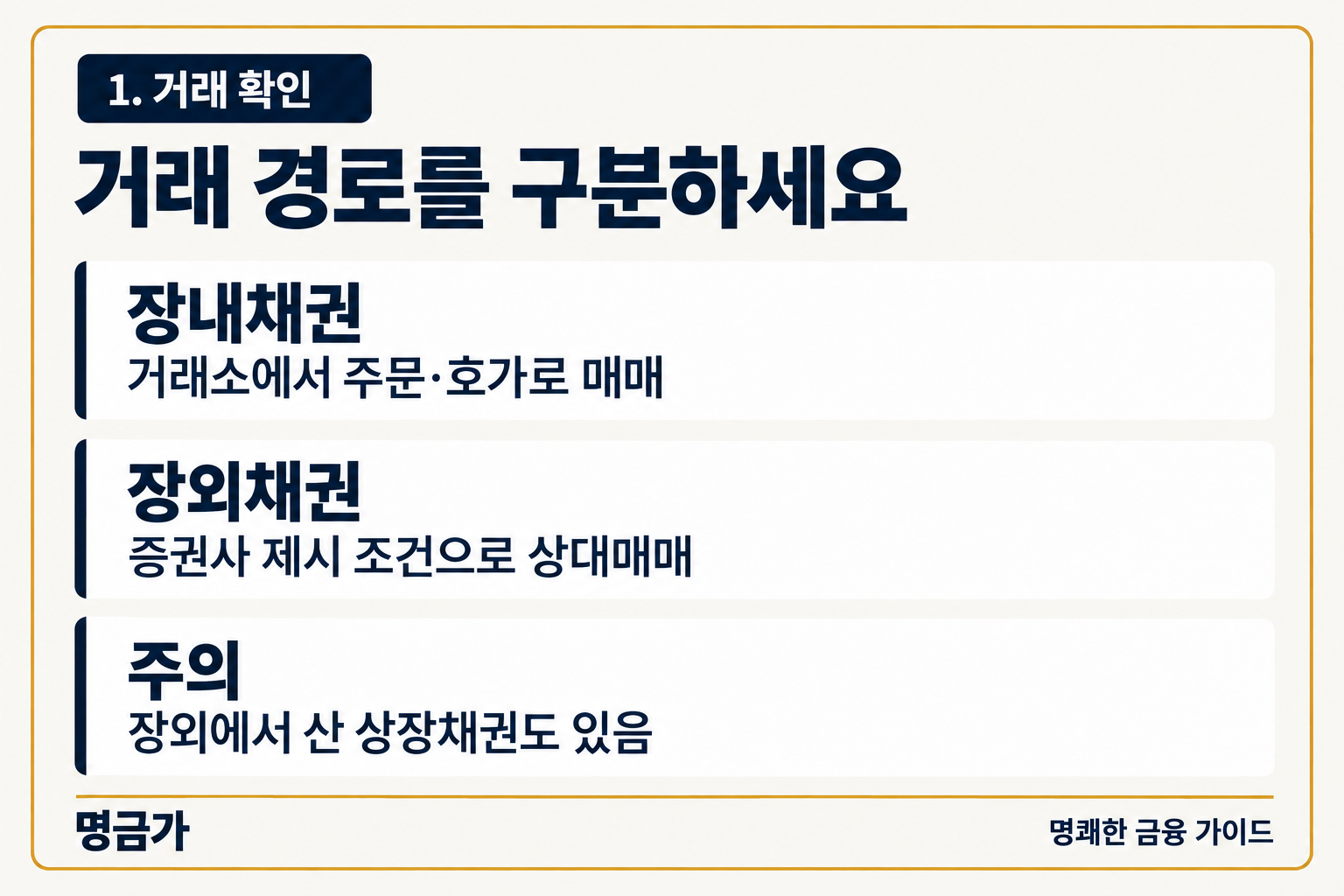 거래 경로를 구분하세요 — 장내채권 거래소에서 주문·호가로 매매, 장외채권 증권사 제시 조건으로 상대매매, 주의 장외에서 산 상장채권도 있음