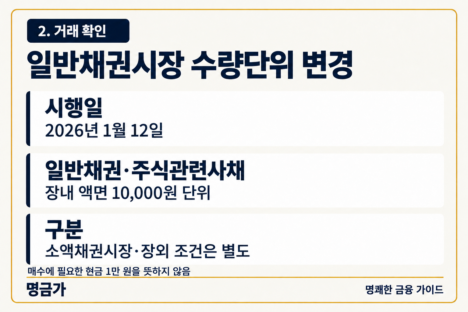 일반채권시장 수량단위 변경 — 시행일 2026년 1월 12일, 일반채권·주식관련사채 장내 액면 10,000원 단위, 구분 소액채권시장·장외 조건은 별도 — 매수에 필요한 현금 1만 원을 뜻하지 않음