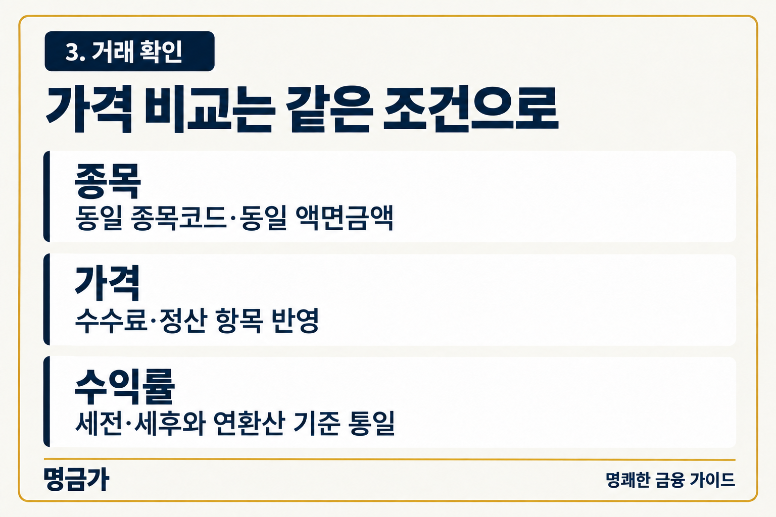 가격 비교는 같은 조건으로 — 종목 동일 종목코드·동일 액면금액, 가격 수수료·정산 항목 반영, 수익률 세전·세후와 연환산 기준 통일