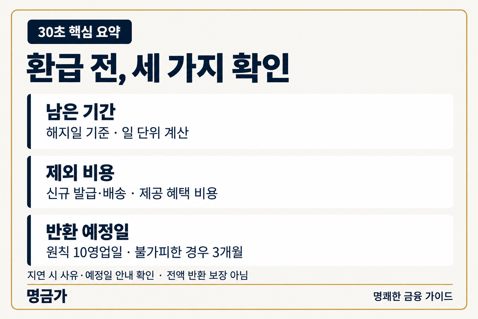 신용카드 연회비 환급 30초 요약: 남은 일수와 제외 비용, 원칙 10영업일 및 불가피한 지연 안내를 확인합니다