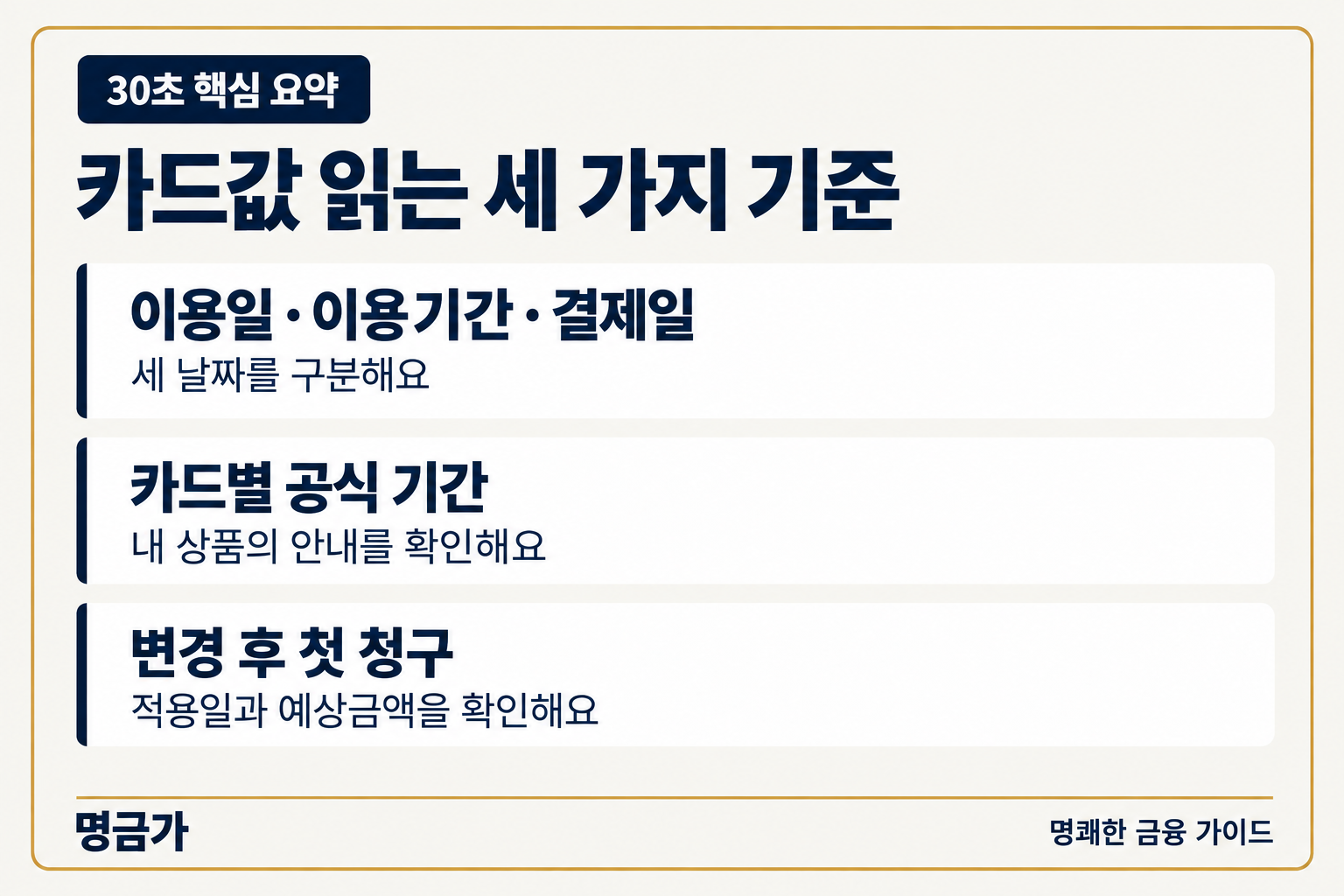 카드 결제일별 이용기간 요약: 이용일·이용기간·결제일 구분, 카드별 공식 기간, 변경 후 첫 청구 확인