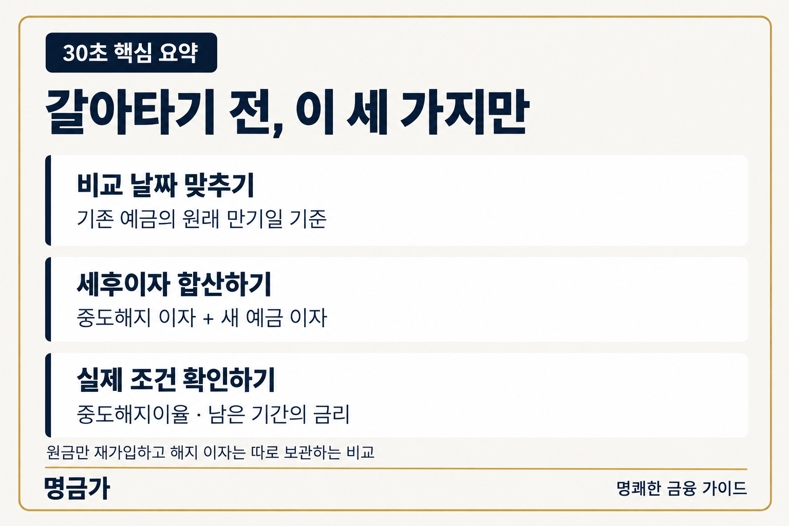 정기예금 갈아타기 30초 요약: 같은 만기일, 세후이자 합산, 실제 적용금리를 확인합니다