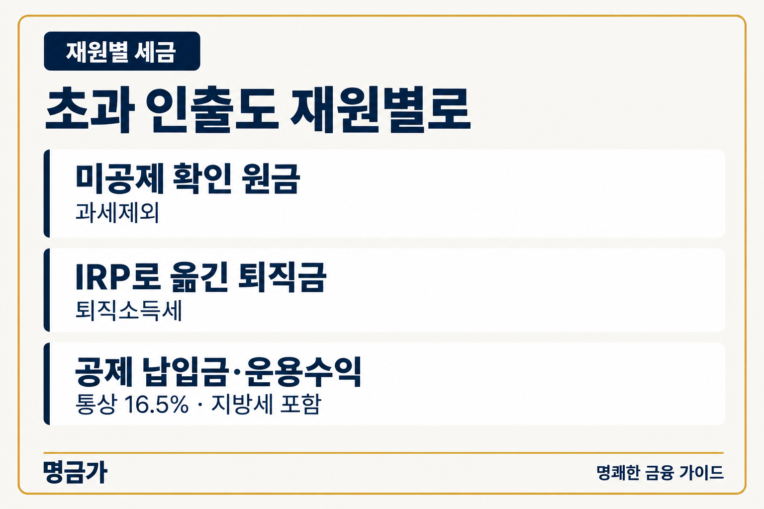 IRP 한도 초과 인출 시 미공제 확인 원금은 과세제외, 옮긴 퇴직금은 퇴직소득세, 공제 납입금·운용수익은 통상 지방세 포함 16.5%라는 재원별 카드