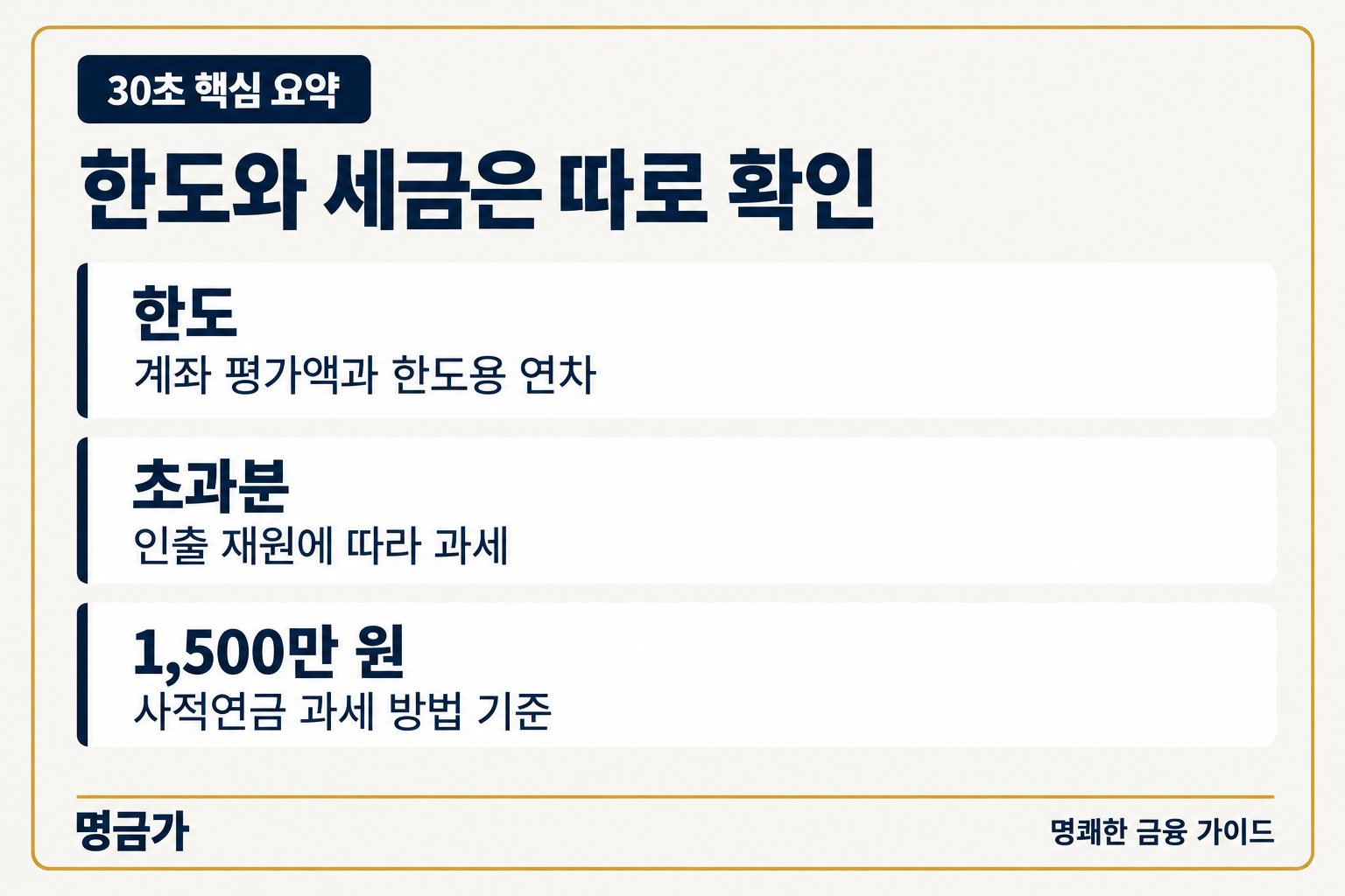 IRP 한도는 계좌 평가액과 한도용 연차로 계산하고 초과분은 인출 재원별로 과세하며 1,500만 원은 별도 사적연금 과세 방법 기준이라는 요약