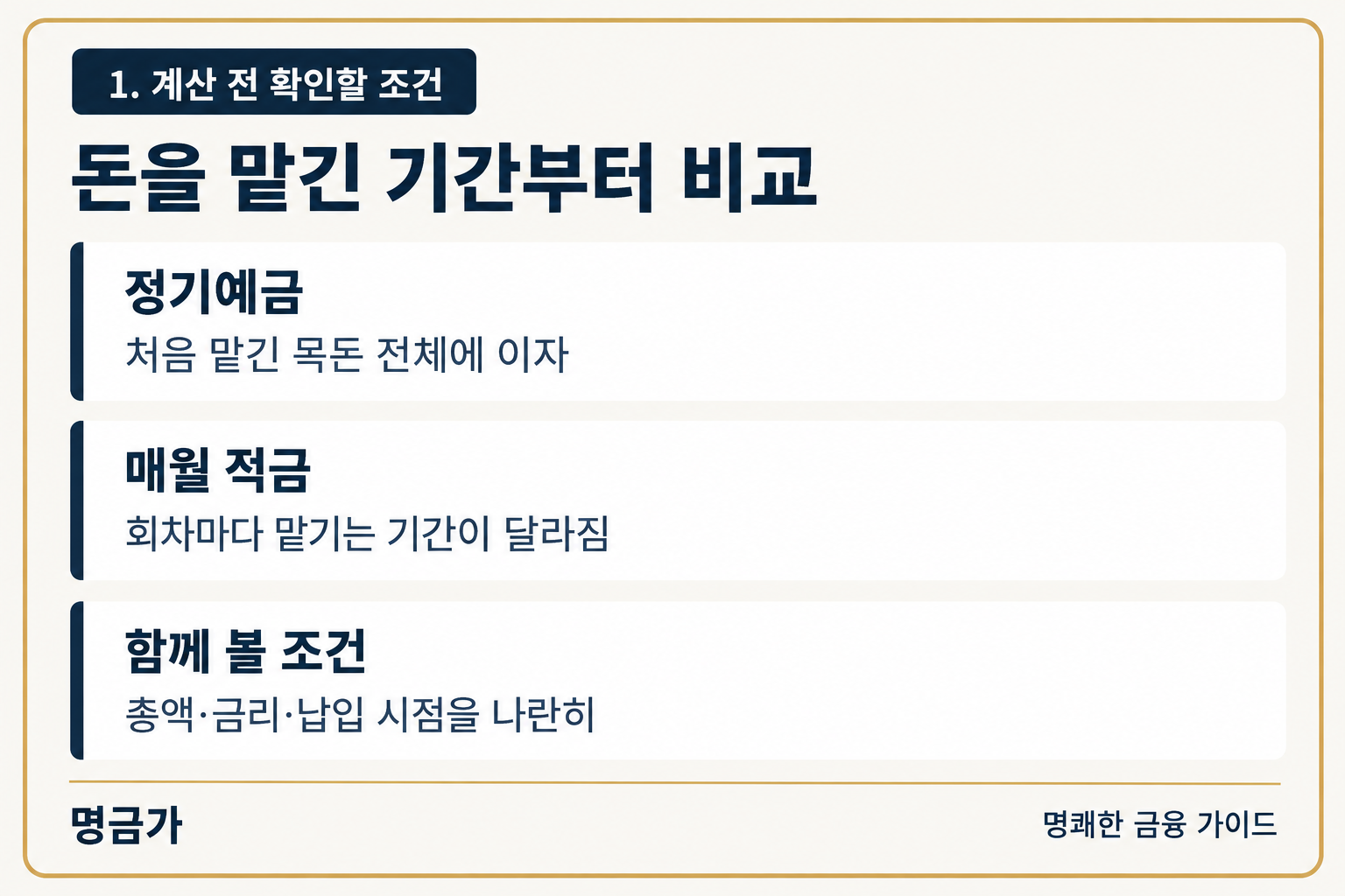 예금은 처음 맡긴 목돈, 적금은 회차별 납입 기간을 기준으로 이자가 계산되므로 총액과 금리, 납입 시점을 비교해야 한다는 안내