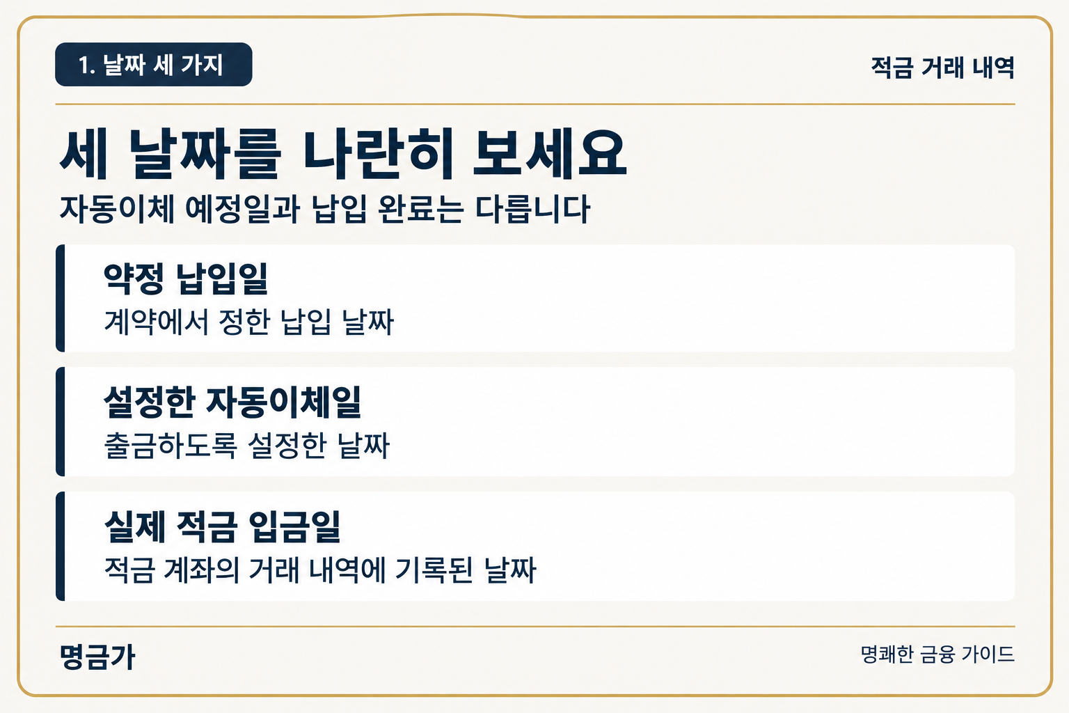 약정 납입일, 설정한 자동이체일, 실제 적금 입금일을 나란히 확인하세요