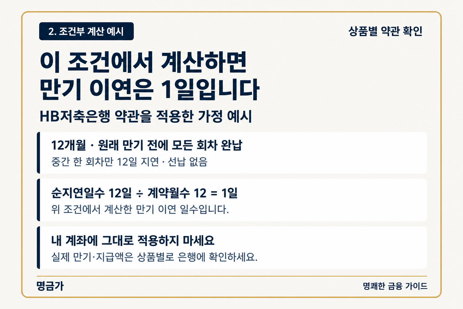 HB저축은행 약관의 가정 예시: 12개월 적금, 원래 만기 전 완납, 중간 한 회차 12일 지연, 선납 없음이면 만기 이연 계산은 1일