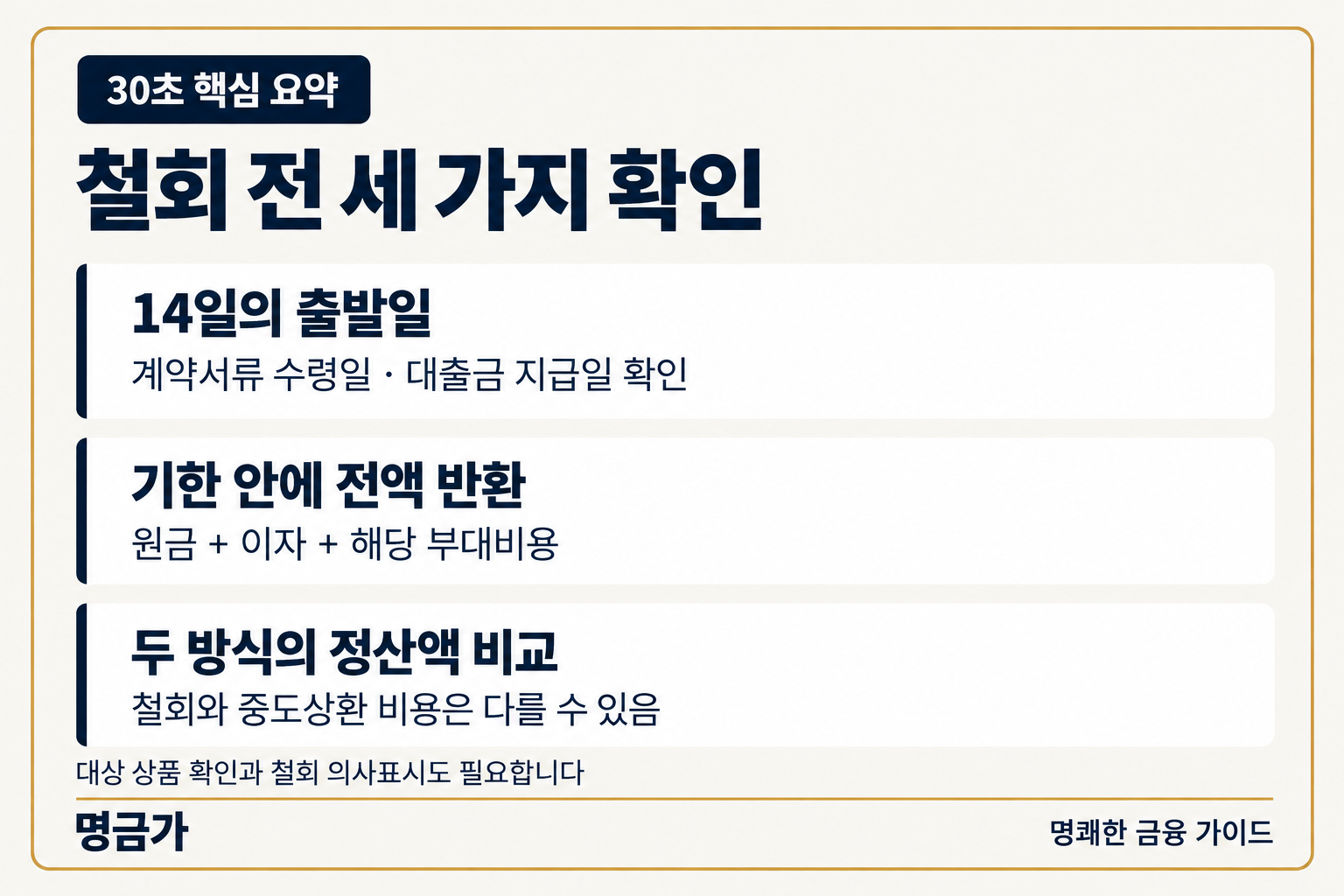 대출계약철회권 30초 요약: 14일의 출발일, 기한 내 전액 반환, 중도상환과 정산액 비교