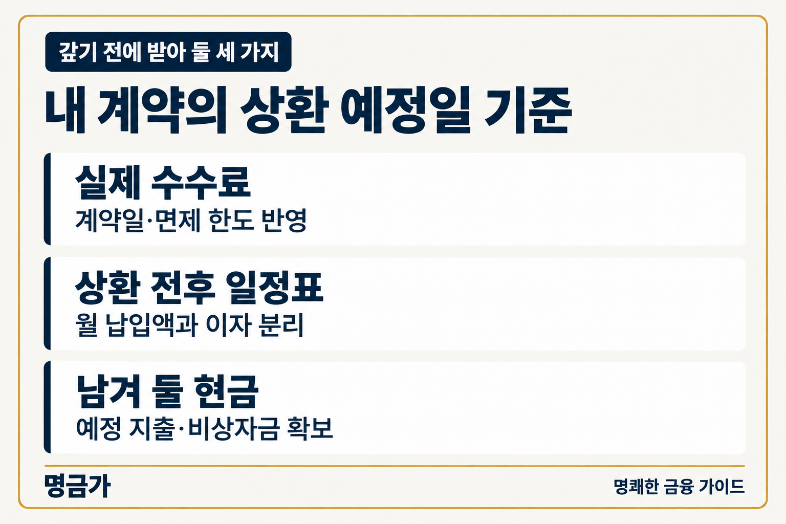 대출 일부 상환 전 실제 수수료와 상환 전후 일정표를 받고 예정 지출 및 비상자금을 남기는 확인 항목