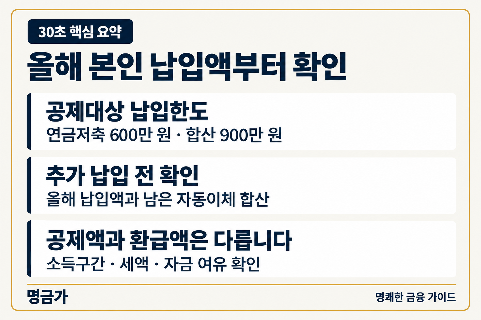 연금저축 600만 원과 퇴직연금 합산 900만 원의 공제대상 납입한도 및 추가 납입 전 확인할 사항