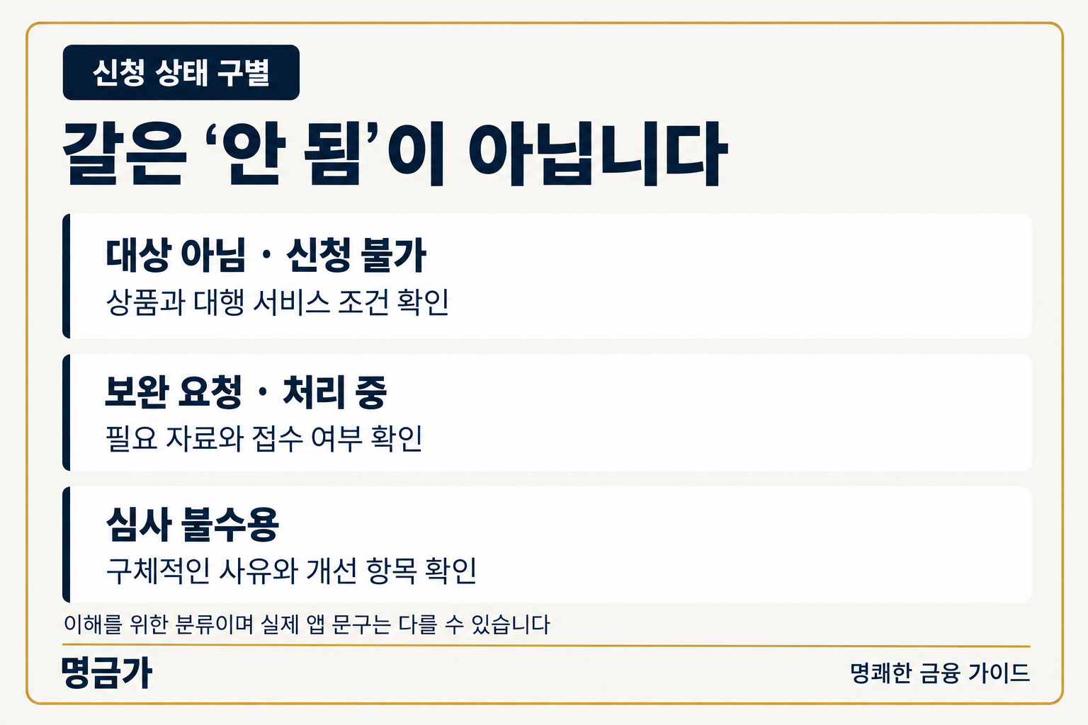 신청 불가, 보완 또는 처리 중, 심사 불수용을 구별하는 금리인하요구 상태 안내