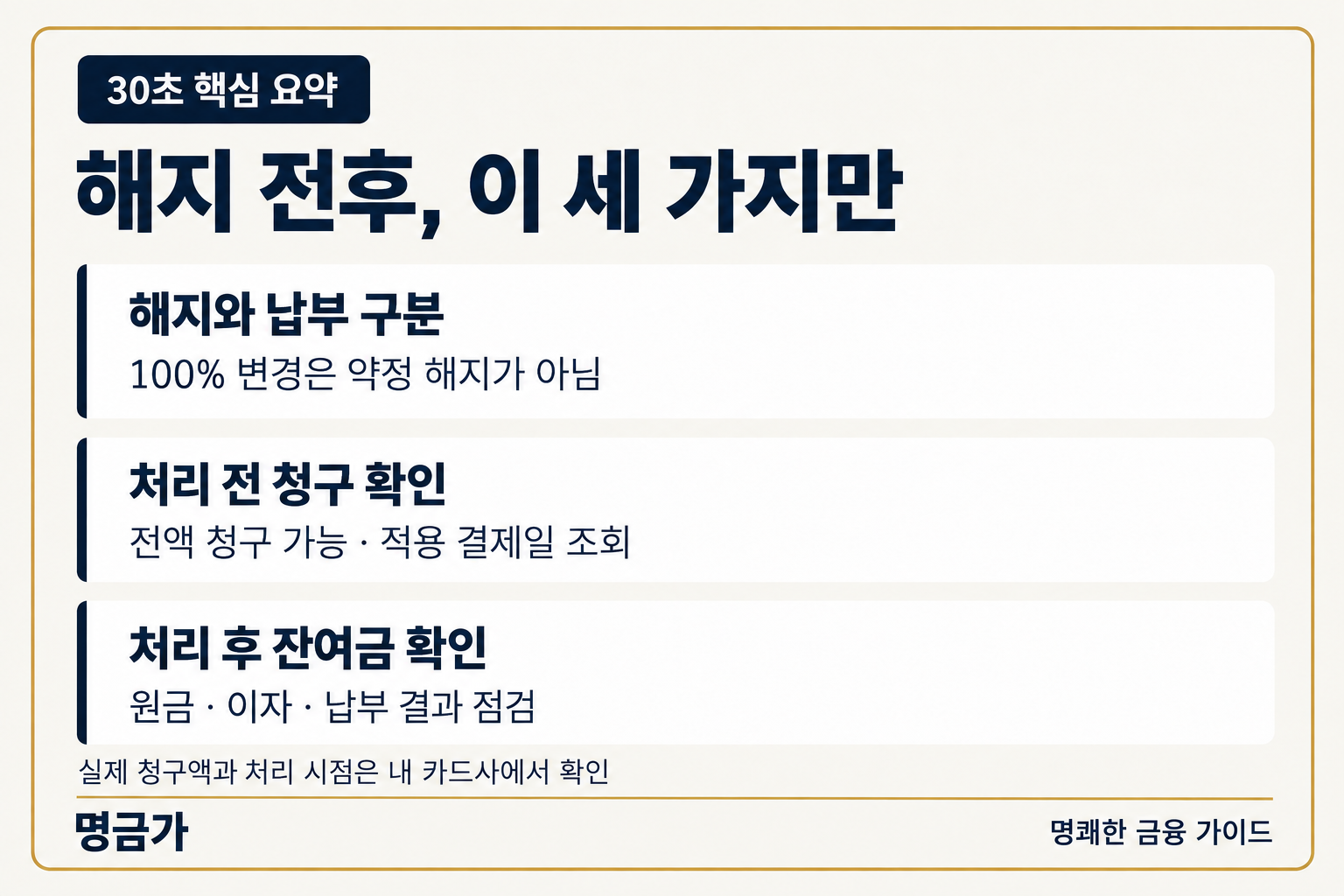 리볼빙 해지 30초 요약: 해지와 납부를 구분하고 전액 청구 가능성, 적용 결제일과 남은 원금·이자를 확인합니다