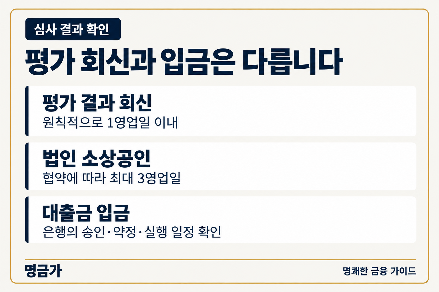 SCB 평가 회신은 원칙적으로 1영업일, 법인은 협약에 따라 최대 3영업일이며 대출금 입금 기한과는 다름