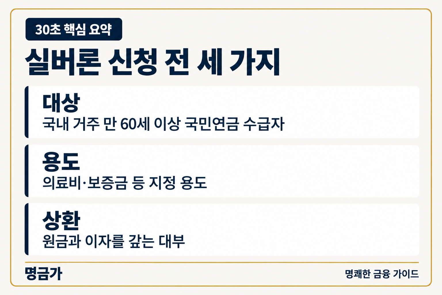 실버론 대상은 국내 거주 만 60세 이상 국민연금 수급자이며 지정 용도로 신청하고 원금과 이자를 상환해야 한다는 요약