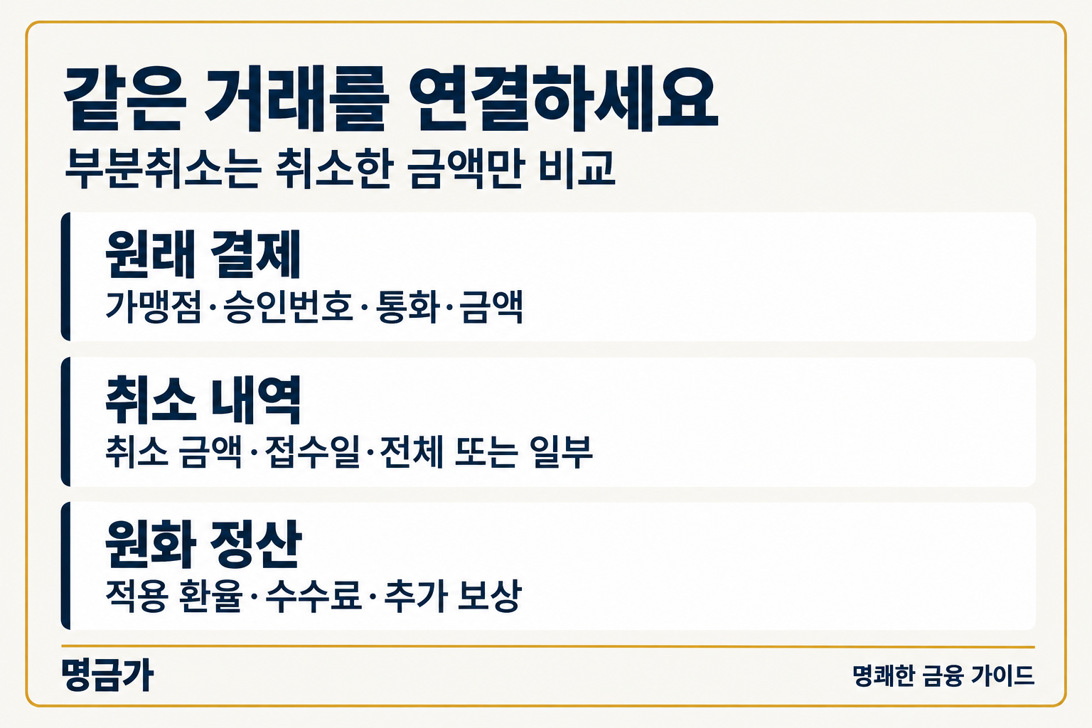 같은 거래를 연결하세요 — 원래 결제 / 취소 내역 / 원화 정산