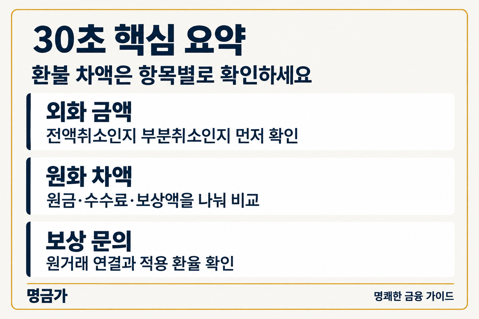 30초 핵심 요약 — 외화 금액 / 원화 차액 / 보상 문의