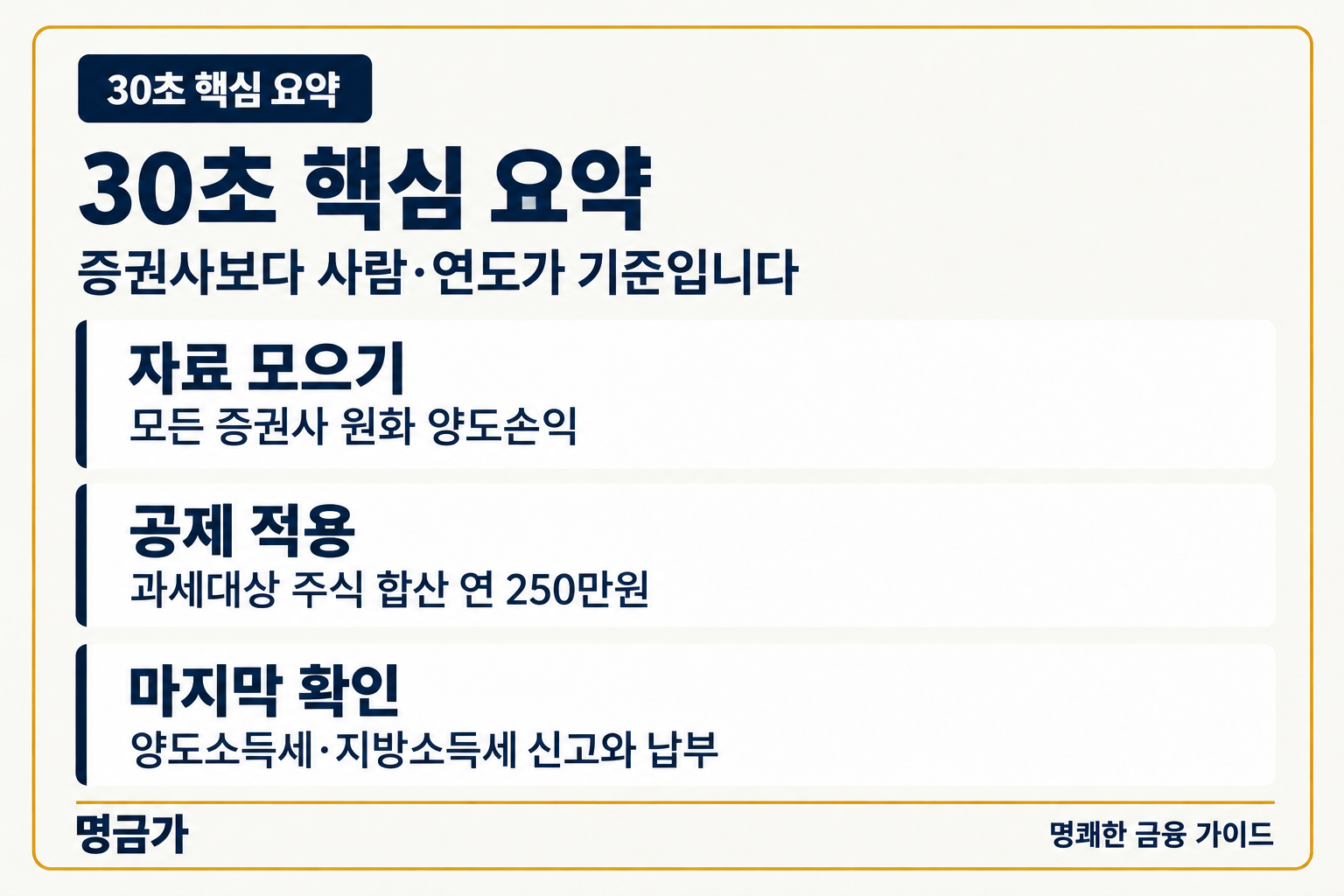 30초 핵심 요약 — 자료 모으기 / 공제 적용 / 마지막 확인