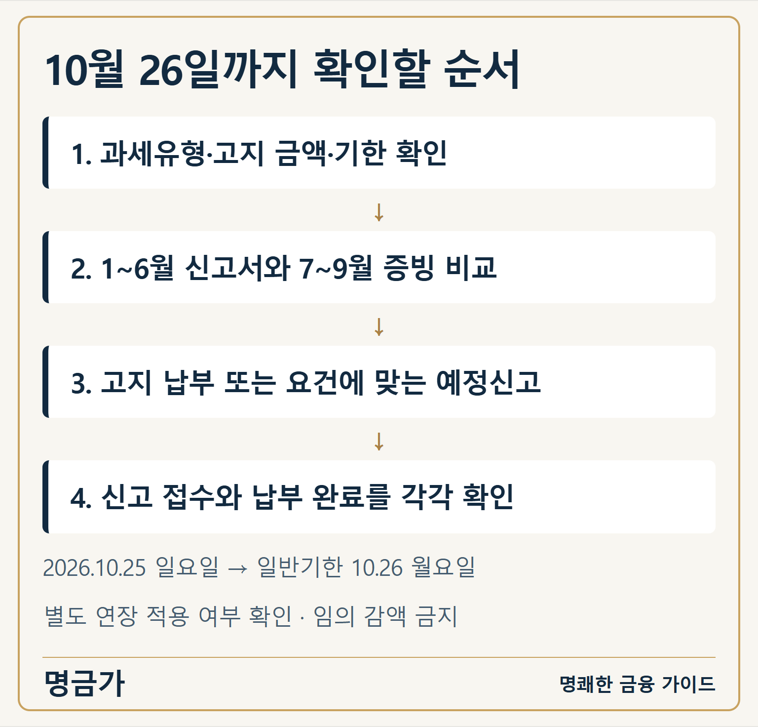과세유형과 고지 내용을 확인하고 직전 신고서와 이번 분기 증빙을 비교한 뒤 처리 방식을 정합니다. 신고 접수와 납부 완료는 각각 확인하며 일반기한은 2026년 10월 26일입니다.