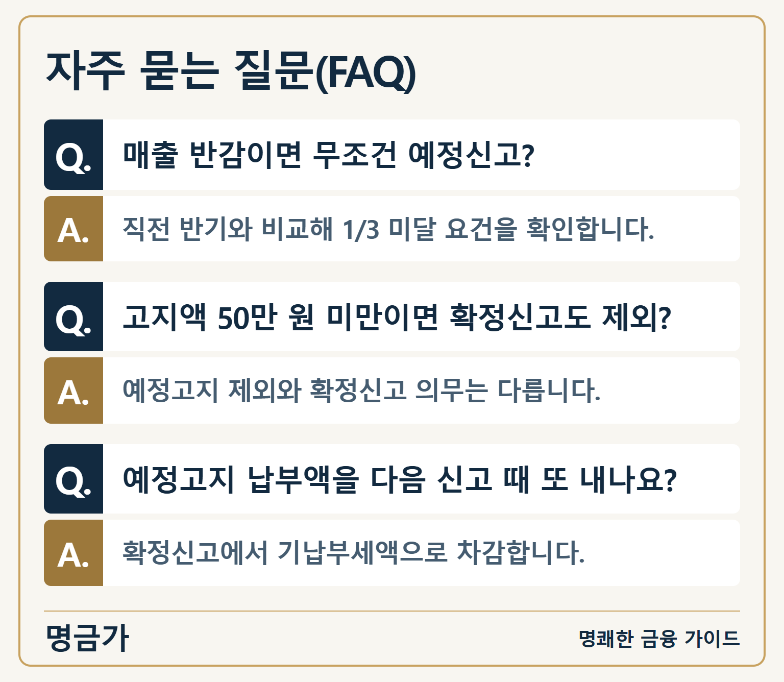 매출 반감만으로 예정신고가 가능한 것은 아니며 직전 반기와 비교한 요건을 확인해야 합니다. 예정고지 제외는 확정신고 면제가 아니고, 예정고지액은 확정신고에서 차감합니다.