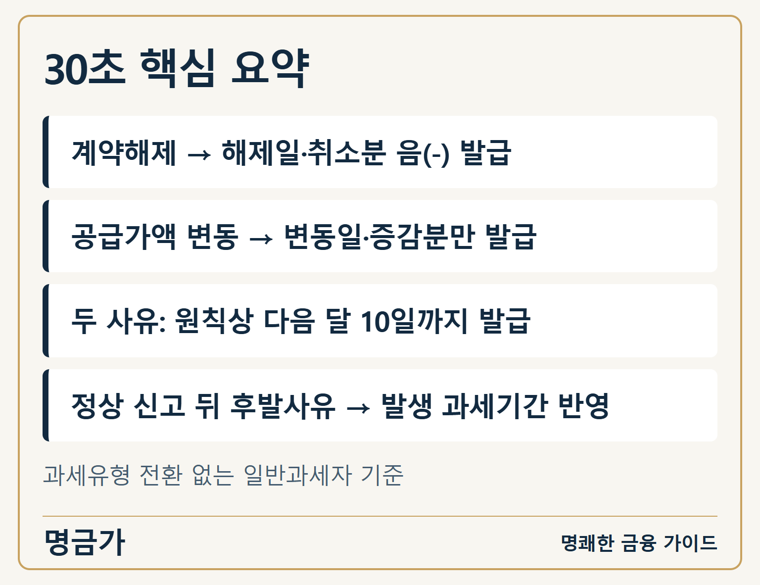 계약해제와 공급가액 변동의 작성일·수정 금액·발급기한·신고기간을 구분한 요약