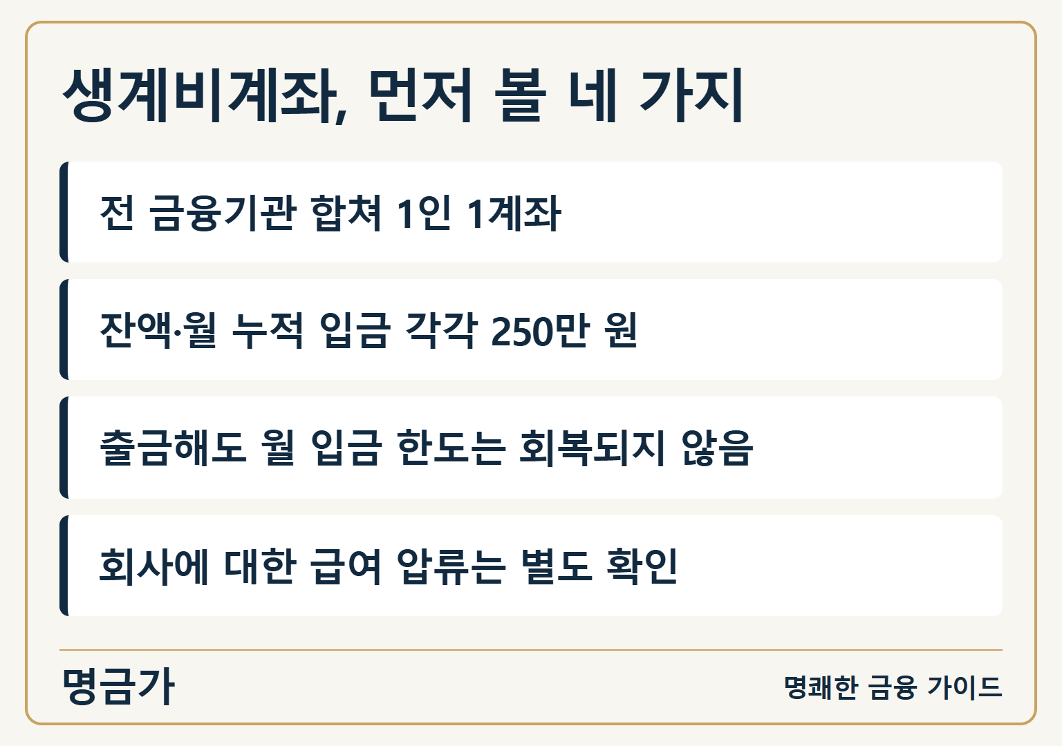 생계비계좌는 1인 1계좌이며 잔액과 월 누적 입금 한도가 각각 250만 원이고 급여채권 압류와 구분한다는 요약