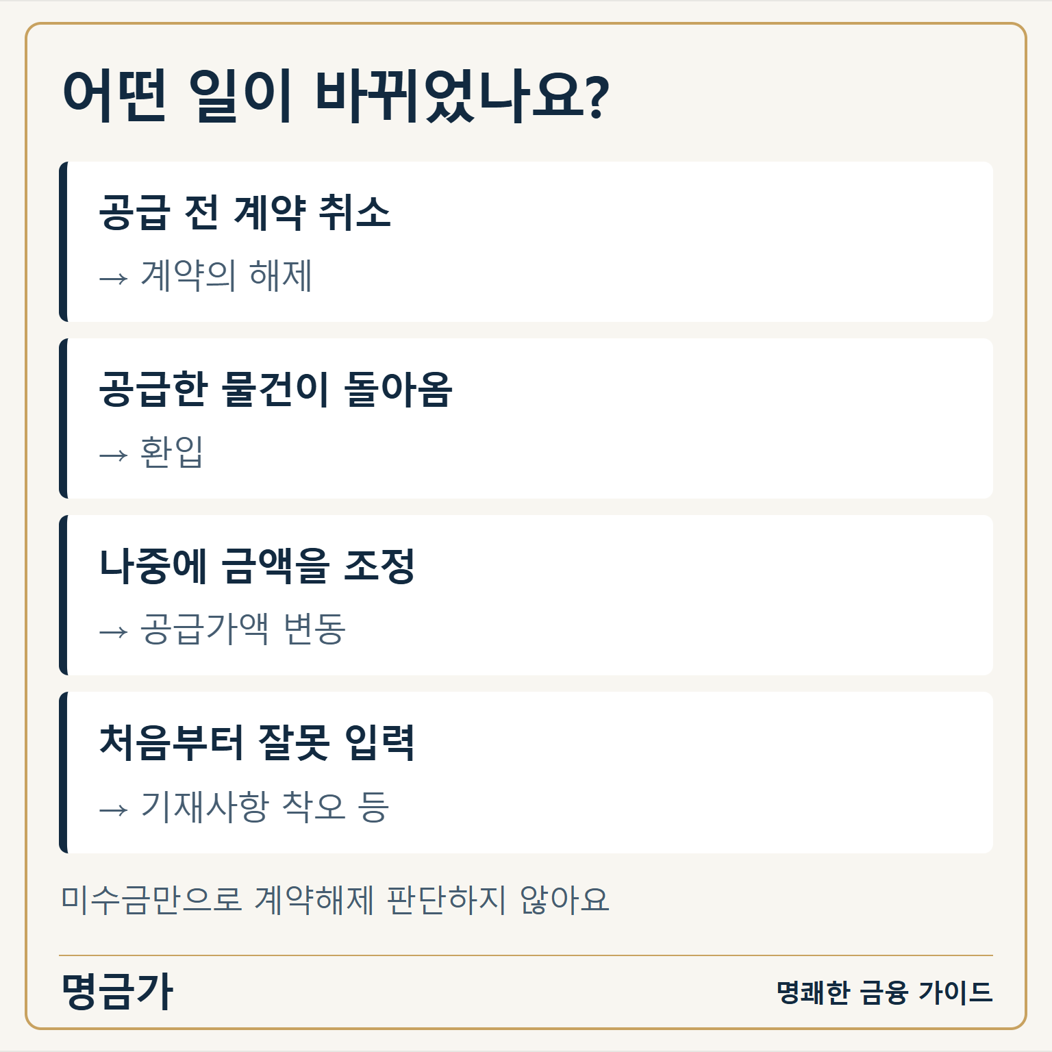 공급 전 계약해제, 공급 후 반품, 사후 금액 변경, 최초 기재 착오를 구분하는 비교