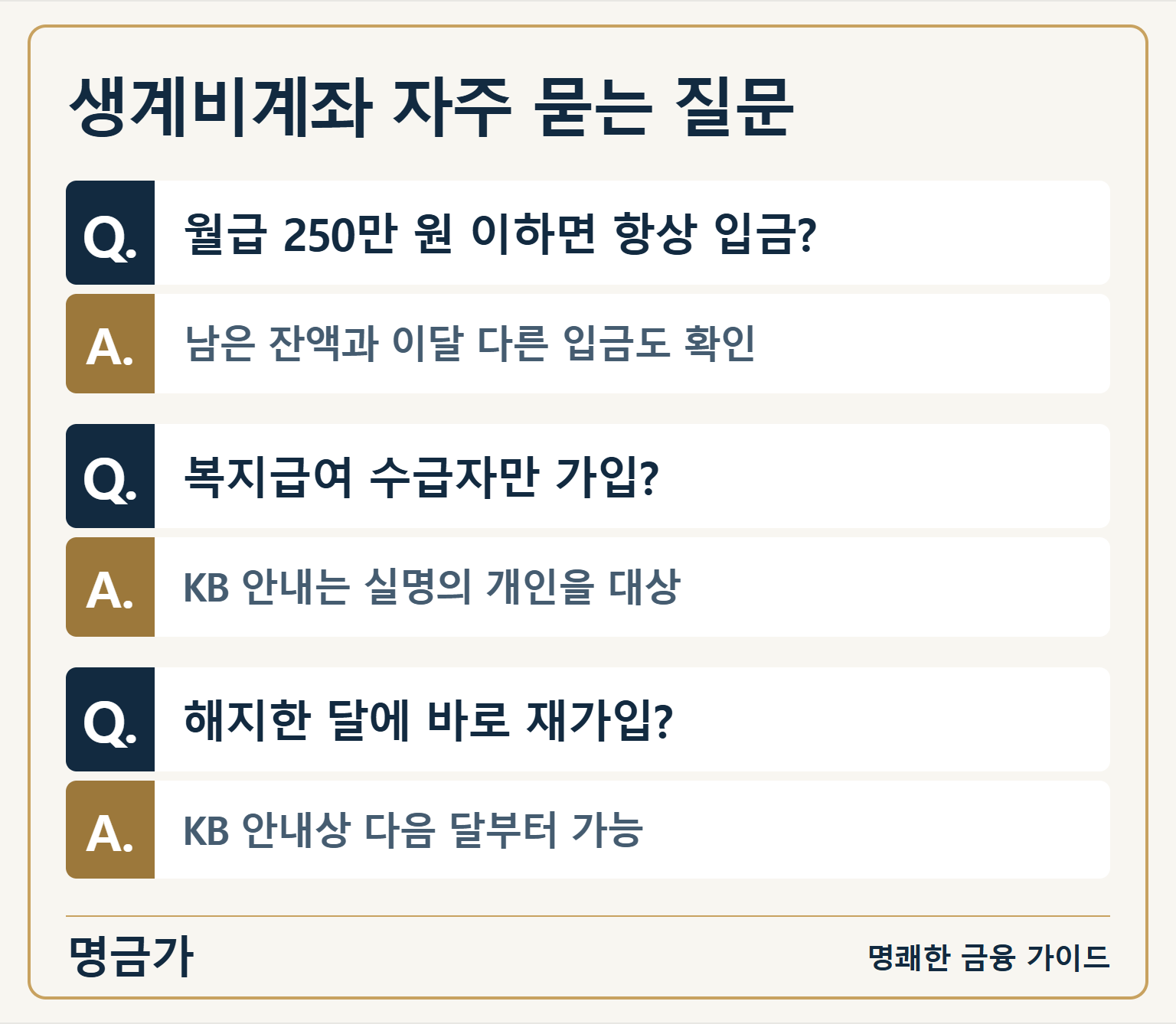 월급 250만 원 이하의 입금 조건, 복지급여 수급 여부와 가입 대상, 해지 후 재가입 시점을 짝지어 설명하는 FAQ
