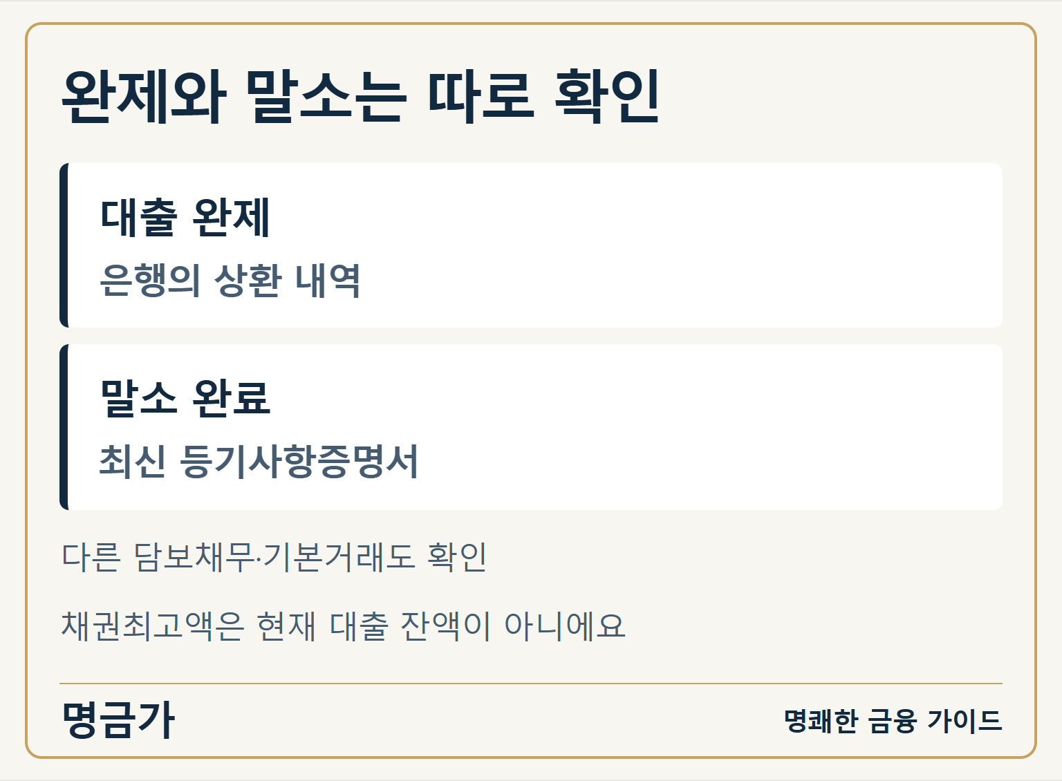 대출 완제는 은행 상환 내역, 근저당 말소 완료는 최신 등기사항증명서로 구분해 확인한다는 비교