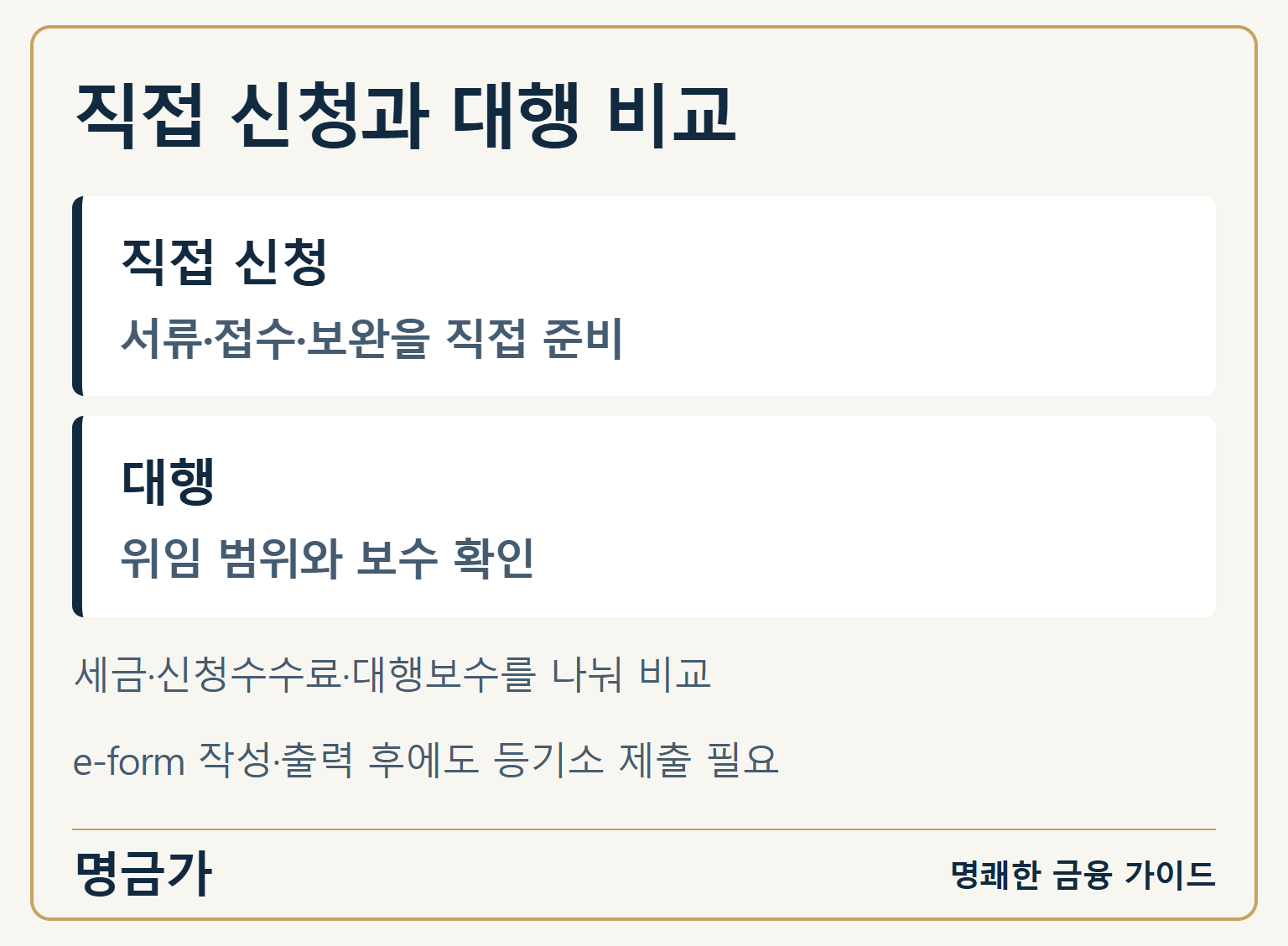 직접 신청의 서류와 접수 부담, 대행의 위임 범위와 보수를 비교하고 e-form 제출 필요성을 안내
