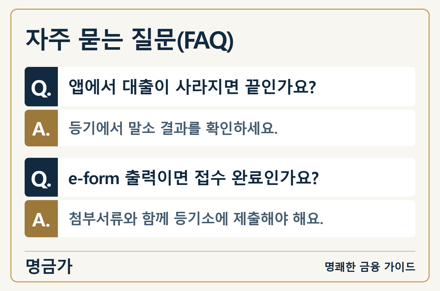 앱의 대출 표시와 말소 완료는 다르며 e-form 출력 후에도 등기소 제출이 필요하다는 두 가지 문답