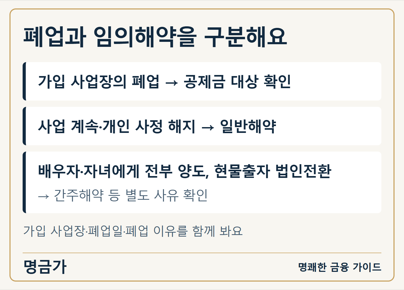 가입 사업장 폐업, 개인 사정 일반해약, 사업양도나 법인전환의 별도 사유를 구분한 안내