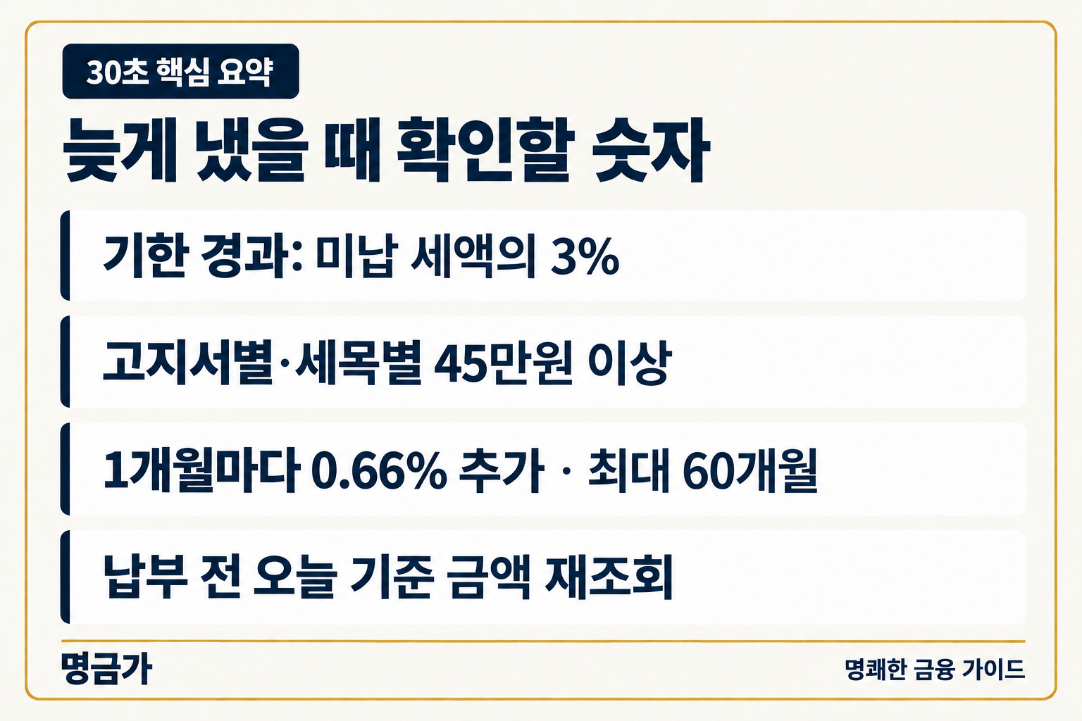 재산세 납기 후 3퍼센트와 월 가산세 적용 조건