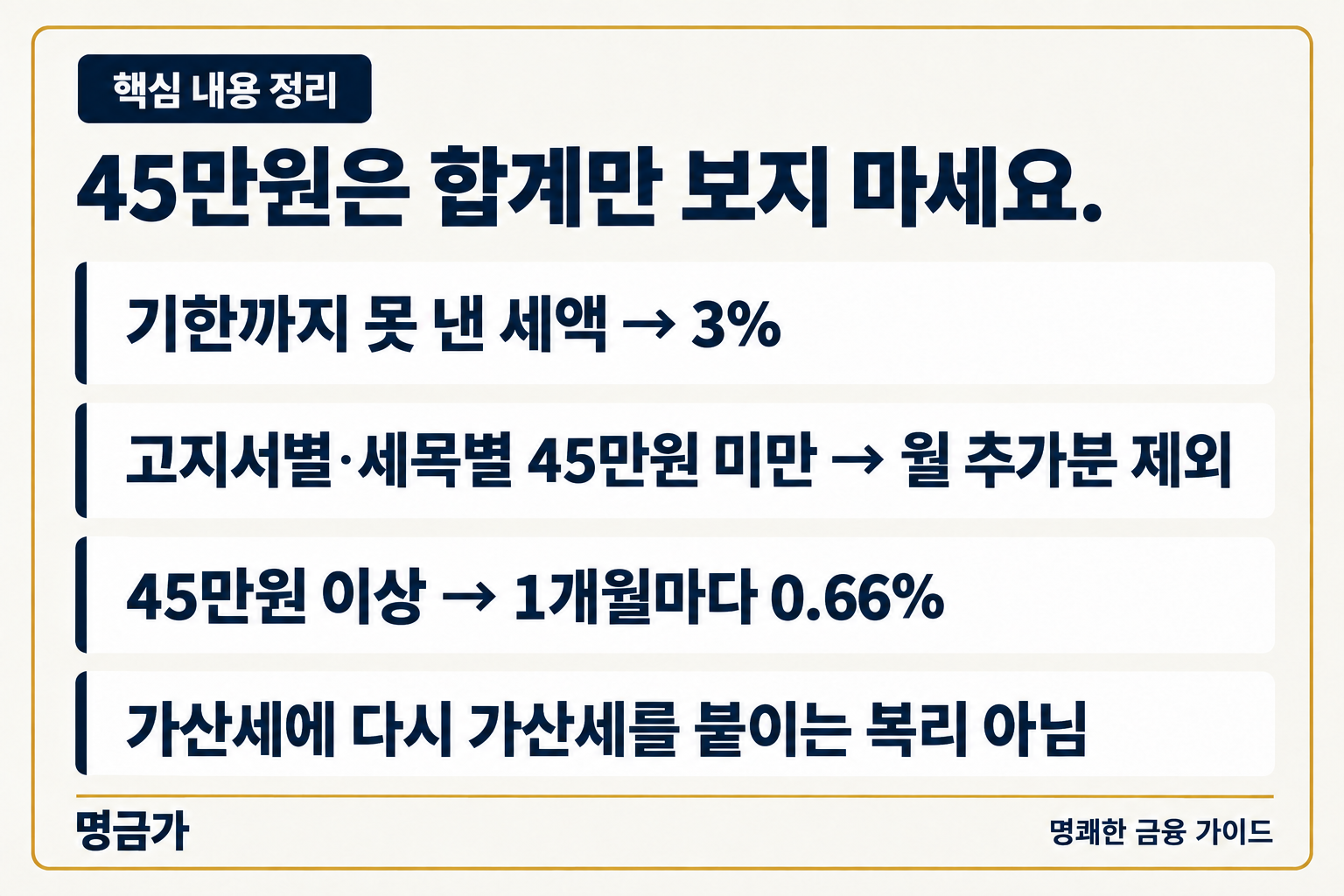 납세고지서별 세목별 45만원 기준과 재산세 납부지연가산세
