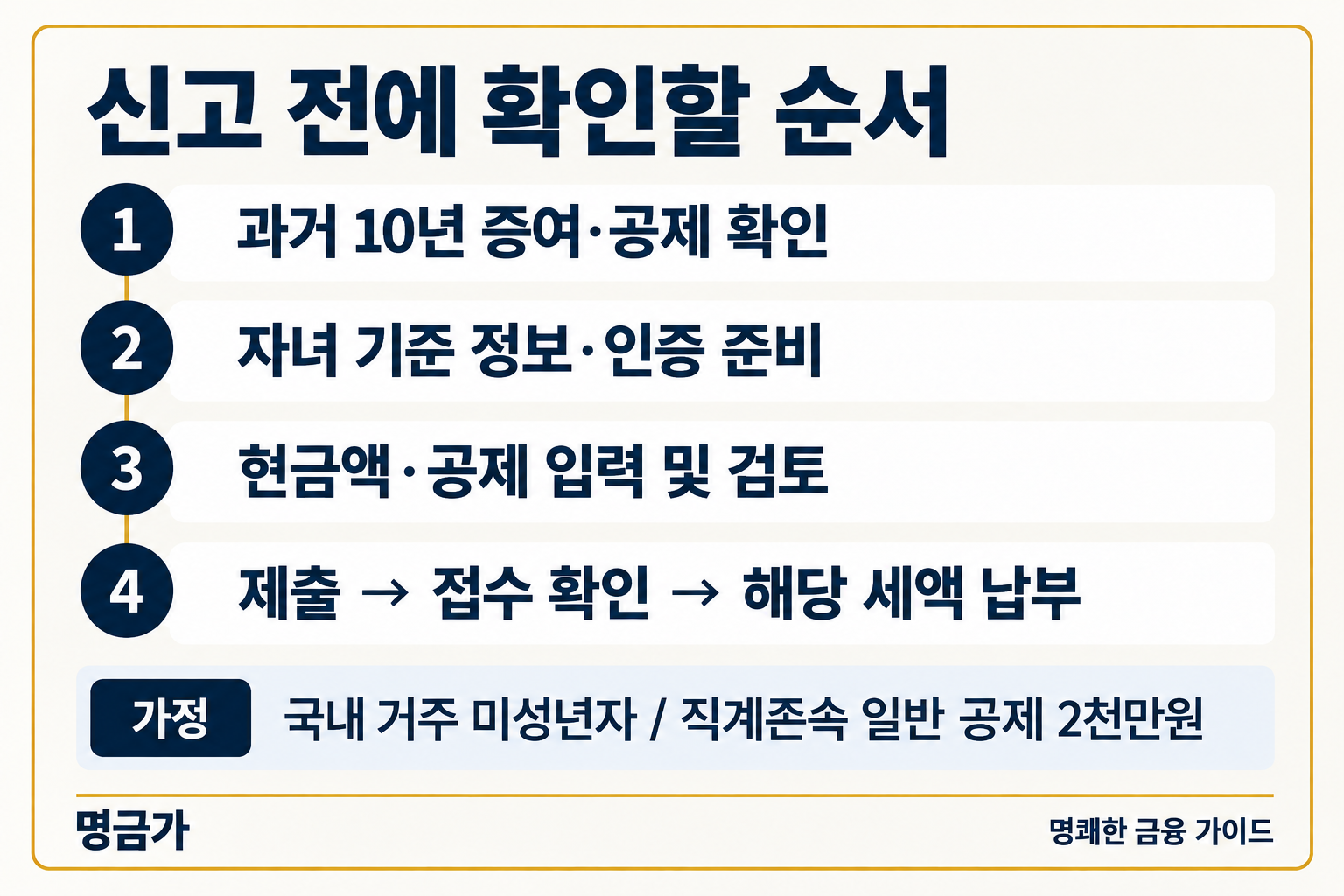 미성년 자녀 현금 증여 신고 준비부터 접수까지의 순서