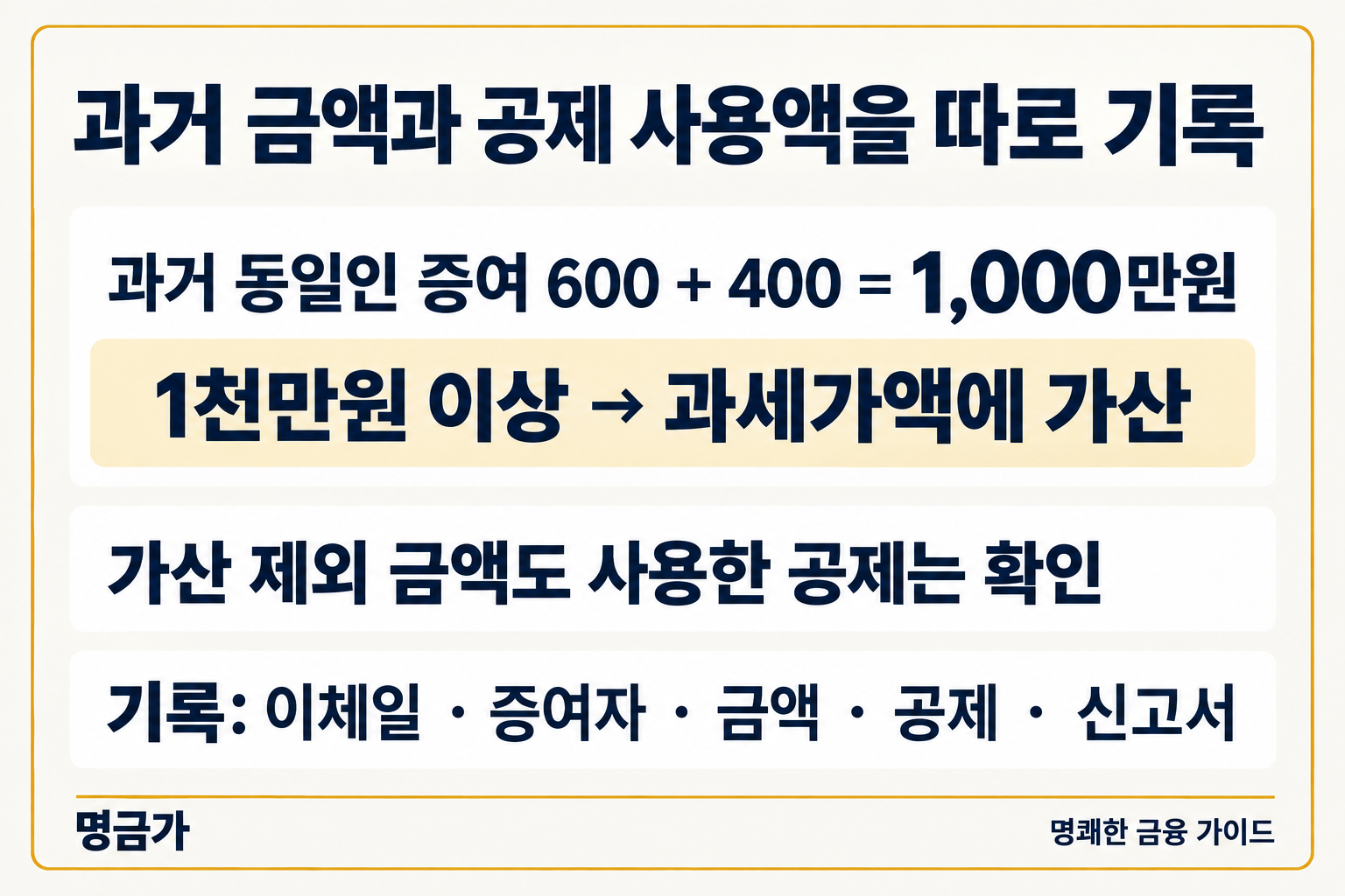 과거 증여 1천만원 합산 기준과 기록할 항목