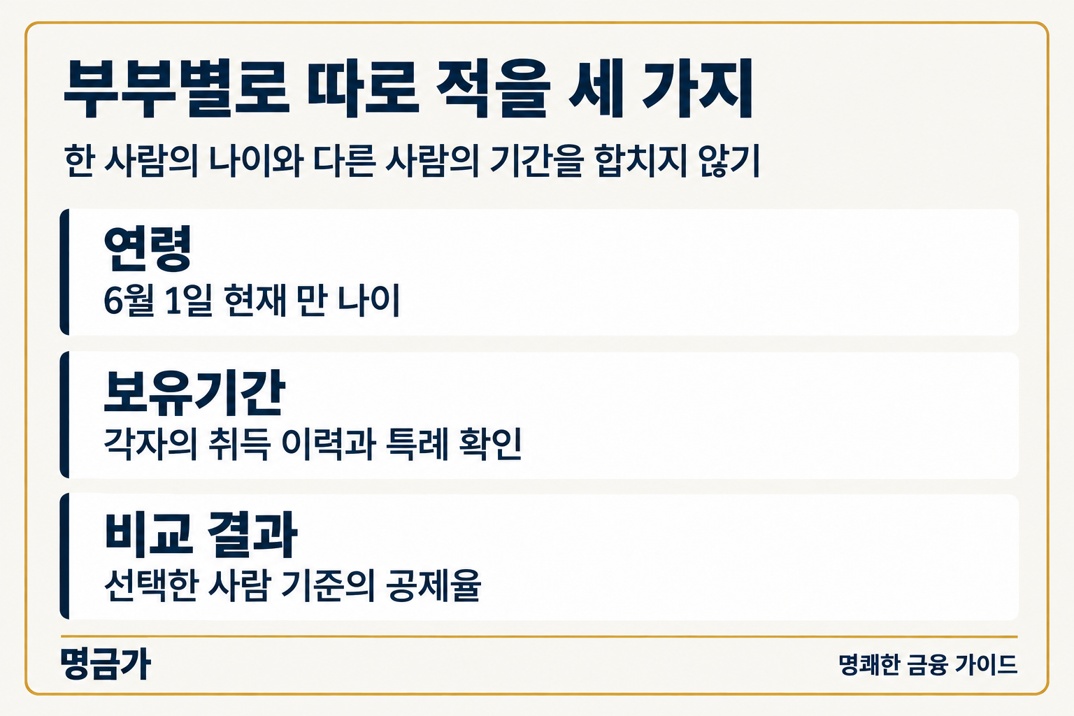 부부별로 따로 적을 세 가지 — 연령: 6월 1일 현재 만 나이, 보유기간: 각자의 취득 이력과 특례 확인, 비교 결과: 선택한 사람 기준의 공제율
