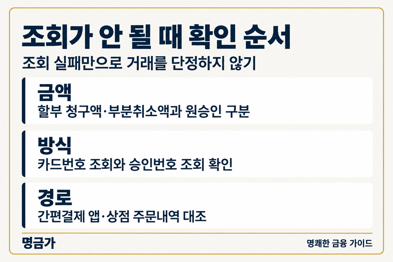 조회가 안 될 때 확인 순서 — 금액: 할부 청구액·부분취소액과 원승인 구분, 방식: 카드번호 조회와 승인번호 조회 확인, 경로: 간편결제 앱·상점 주문내역 대조