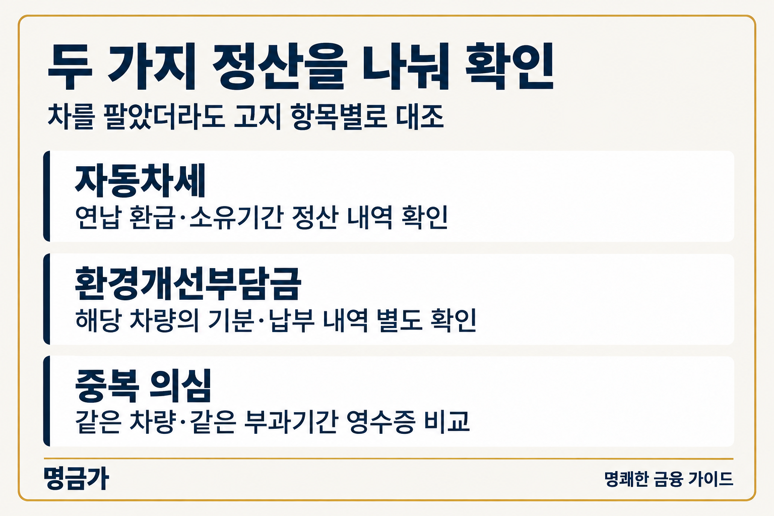 두 가지 정산을 나눠 확인 — 자동차세: 연납 환급·소유기간 정산 내역 확인, 환경개선부담금: 해당 차량의 기분·납부 내역 별도 확인, 중복 의심: 같은 차량·같은 부과기간 영수증 비교