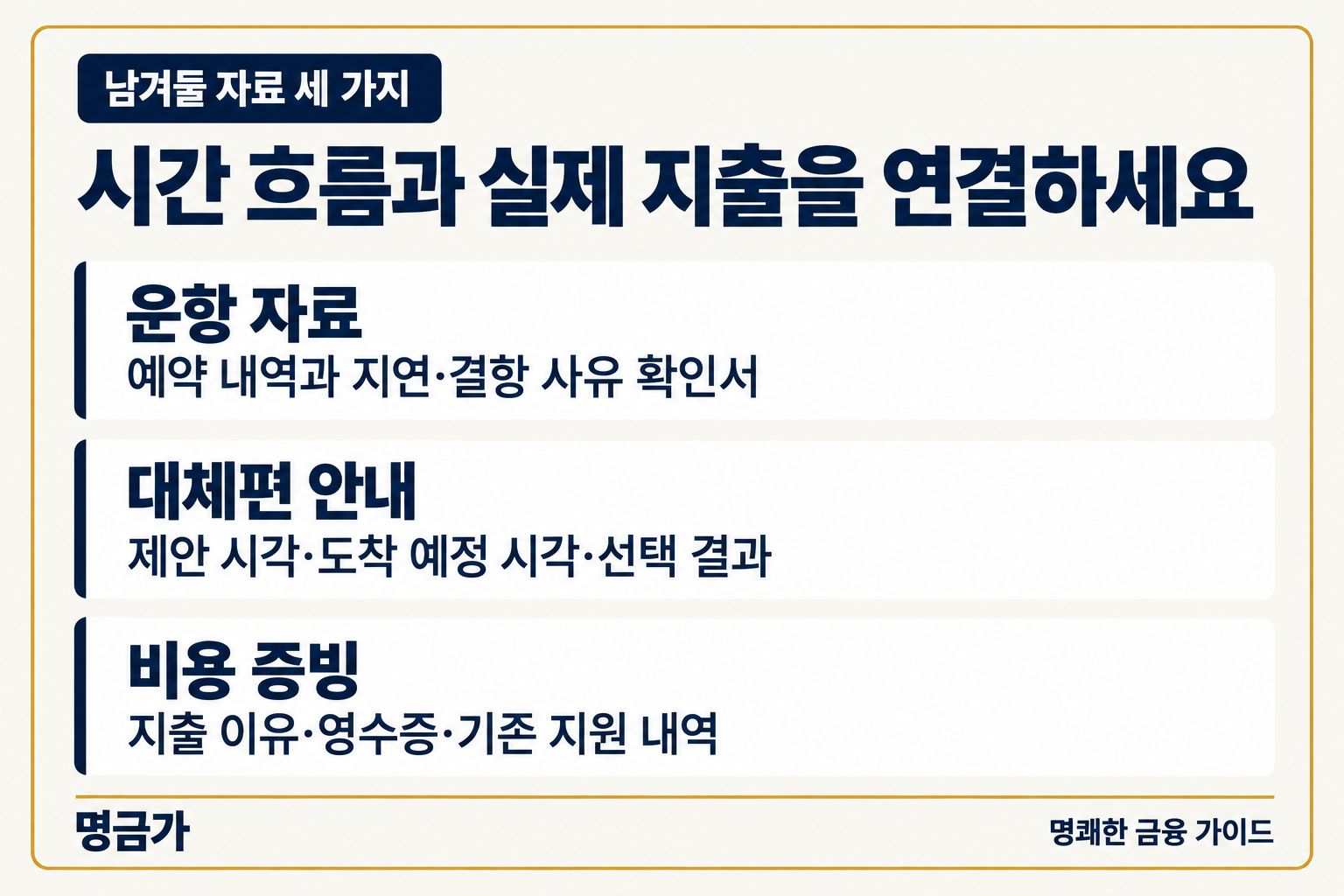남겨둘 자료 세 가지 — 운항 자료: 예약 내역과 지연·결항 사유 확인서, 대체편 안내: 제안 시각·도착 예정 시각·선택 결과, 비용 증빙: 지출 이유·영수증·기존 지원 내역