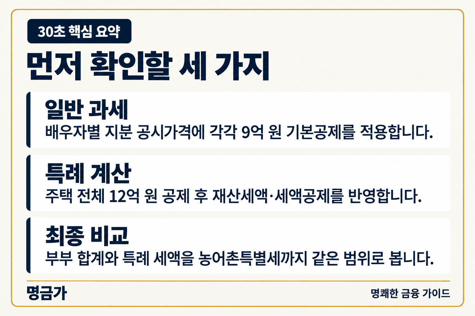 30초 핵심 요약 — 일반 과세: 배우자별 지분 공시가격에 각각 9억 원 기본공제를 적용합니다., 특례 계산: 주택 전체 12억 원 공제 후 재산세액·세액공제를 반영합니다., 최종 비교: 부부 합계와 특례 세액을 농어촌특별세까지 같은 범위로 봅니다.
