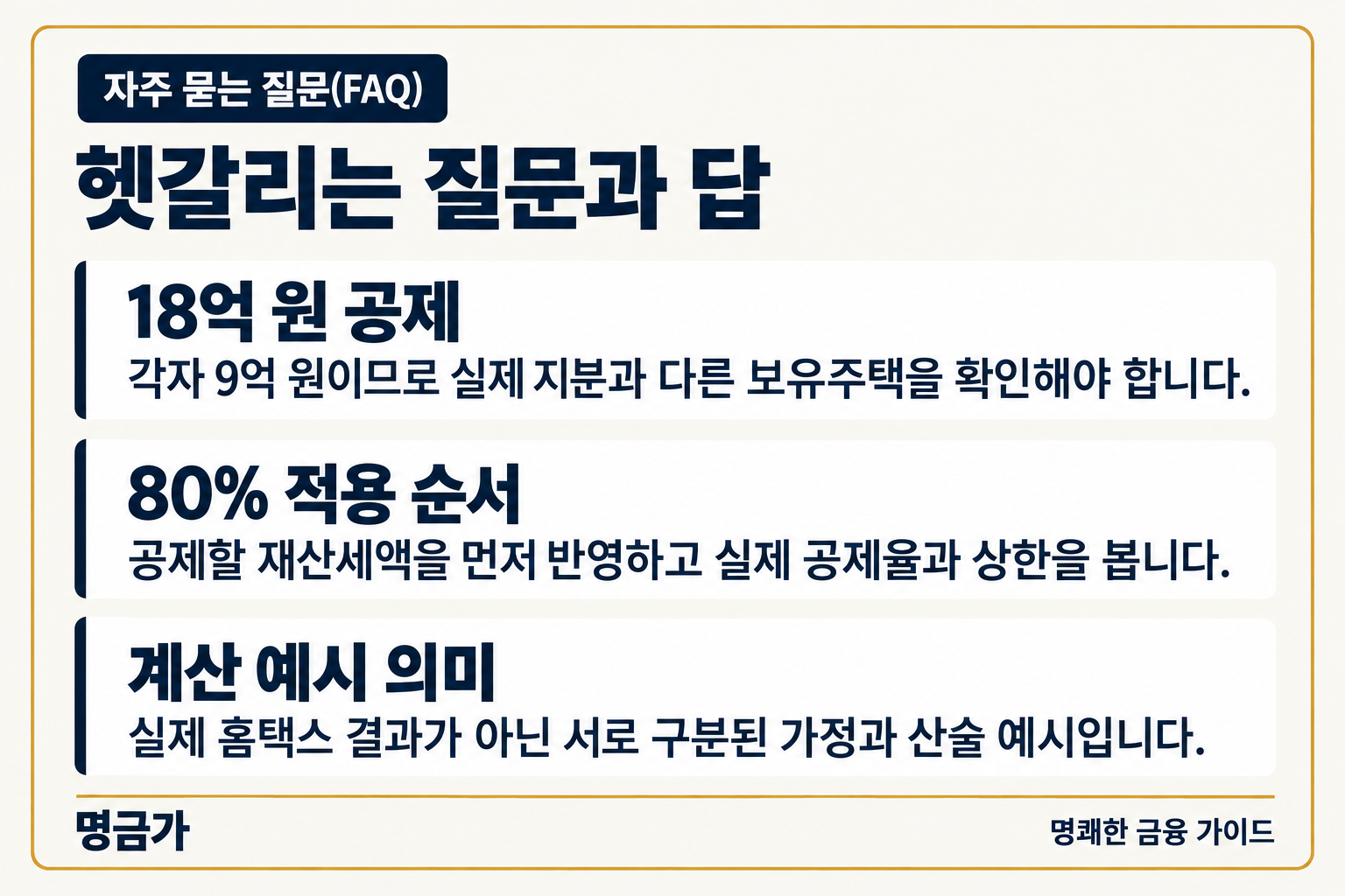 자주 묻는 질문(FAQ) — 18억 원 공제: 각자 9억 원이므로 실제 지분과 다른 보유주택을 확인해야 합니다., 80% 적용 순서: 공제할 재산세액을 먼저 반영하고 실제 공제율과 상한을 봅니다., 계산 예시 의미: 실제 홈택스 결과가 아닌 서로 구분된 가정과 산술 예시입니다.